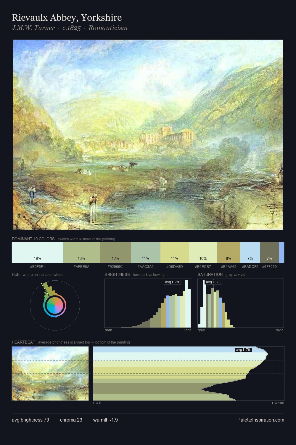 Rievaulx Abbey, Yorkshire palette card