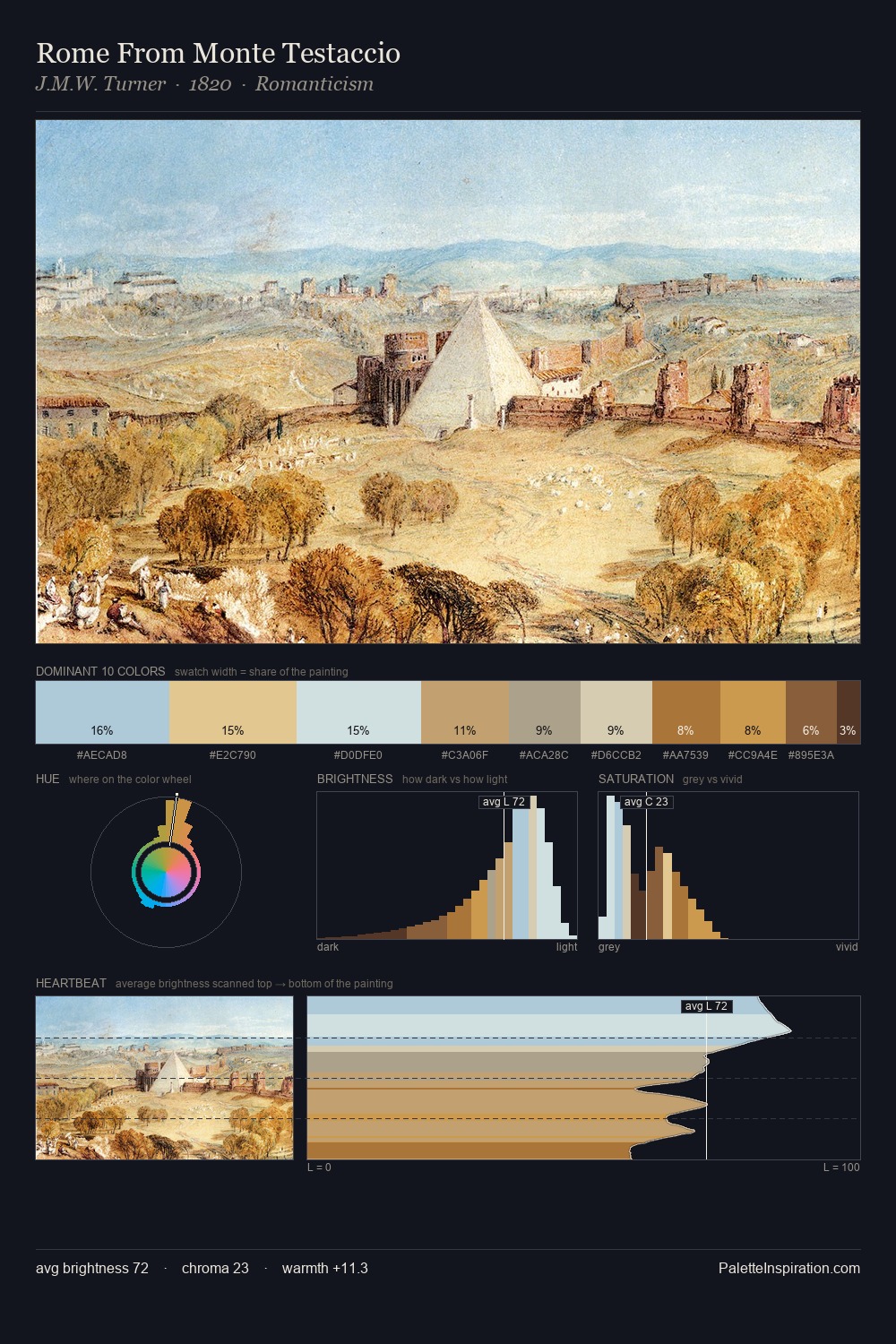 Rome From Monte Testaccio palette card