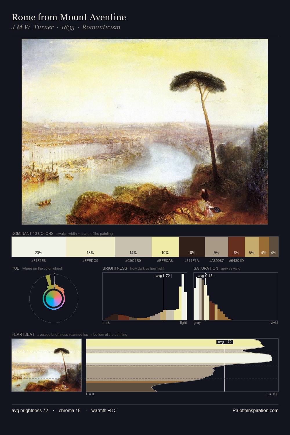 Rome from Mount Aventine palette card