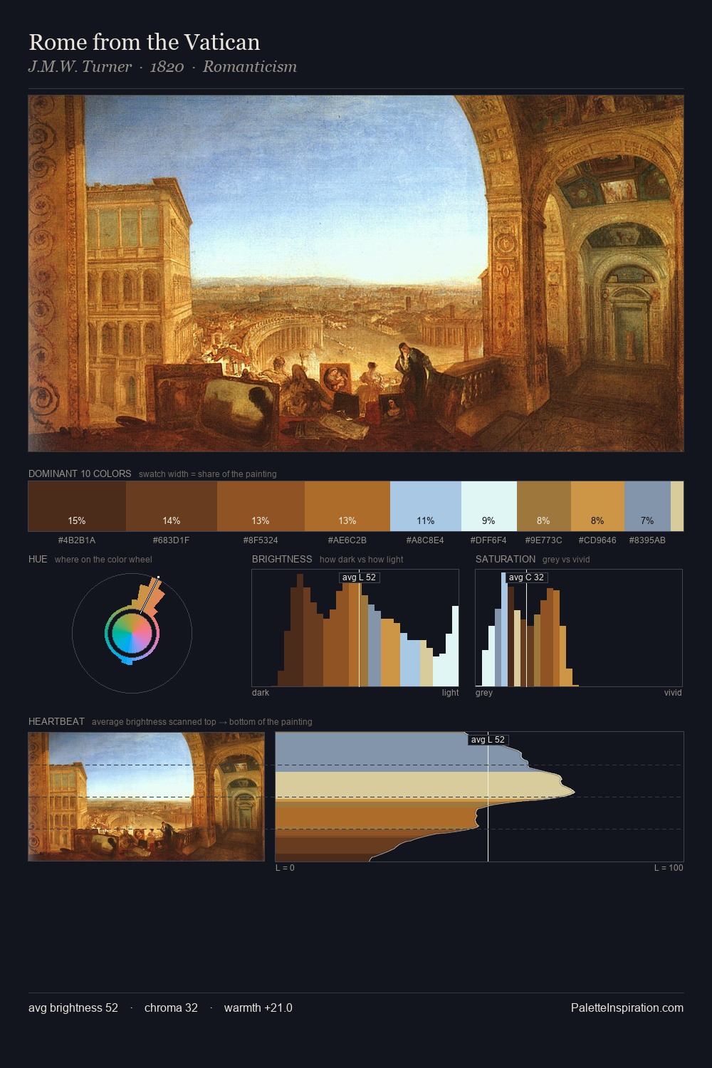 Rome from the Vatican palette card
