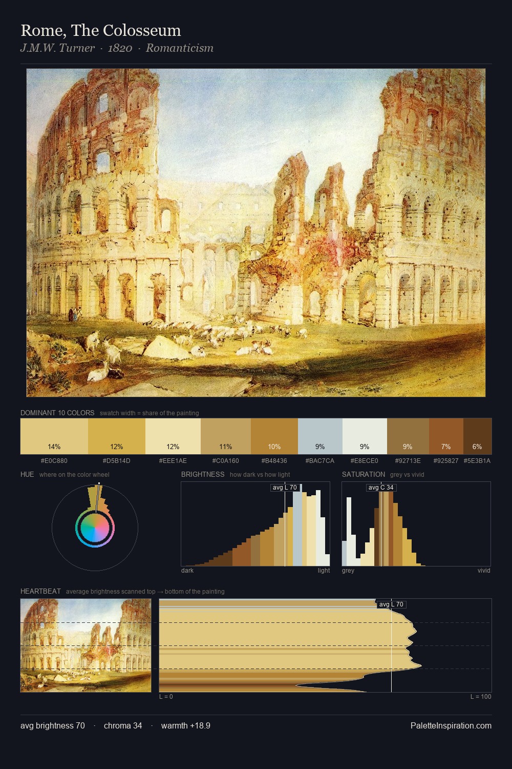 Rome, The Colosseum palette card