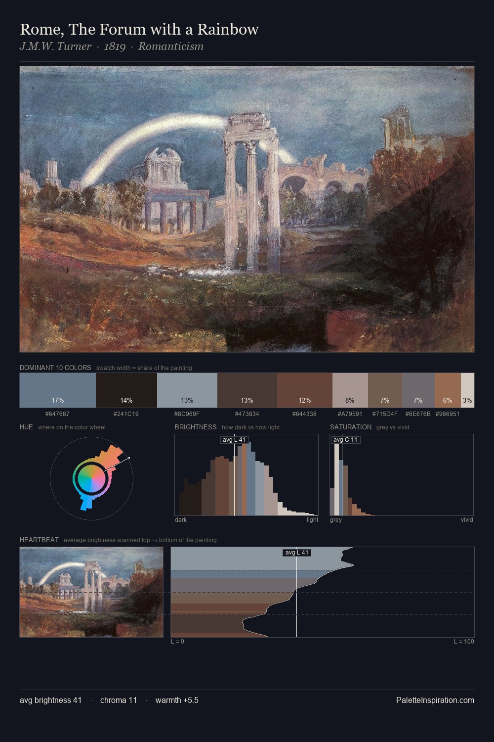 Rome, The Forum with a Rainbow palette card