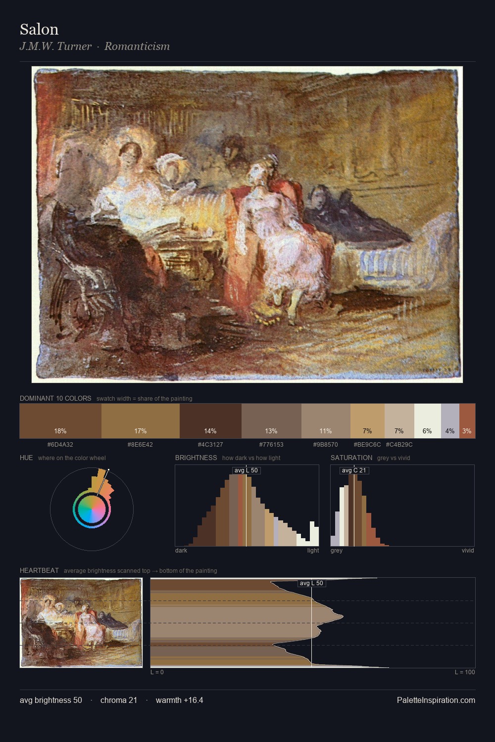 Salon palette card
