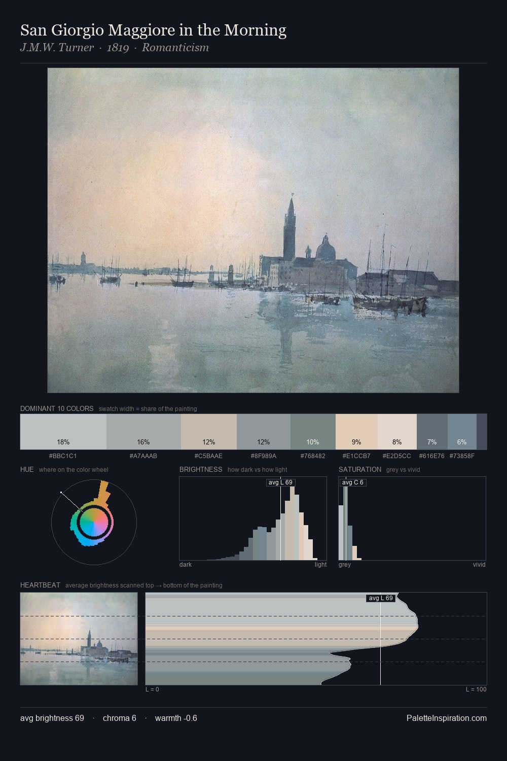 San Giorgio Maggiore in the Morning palette card