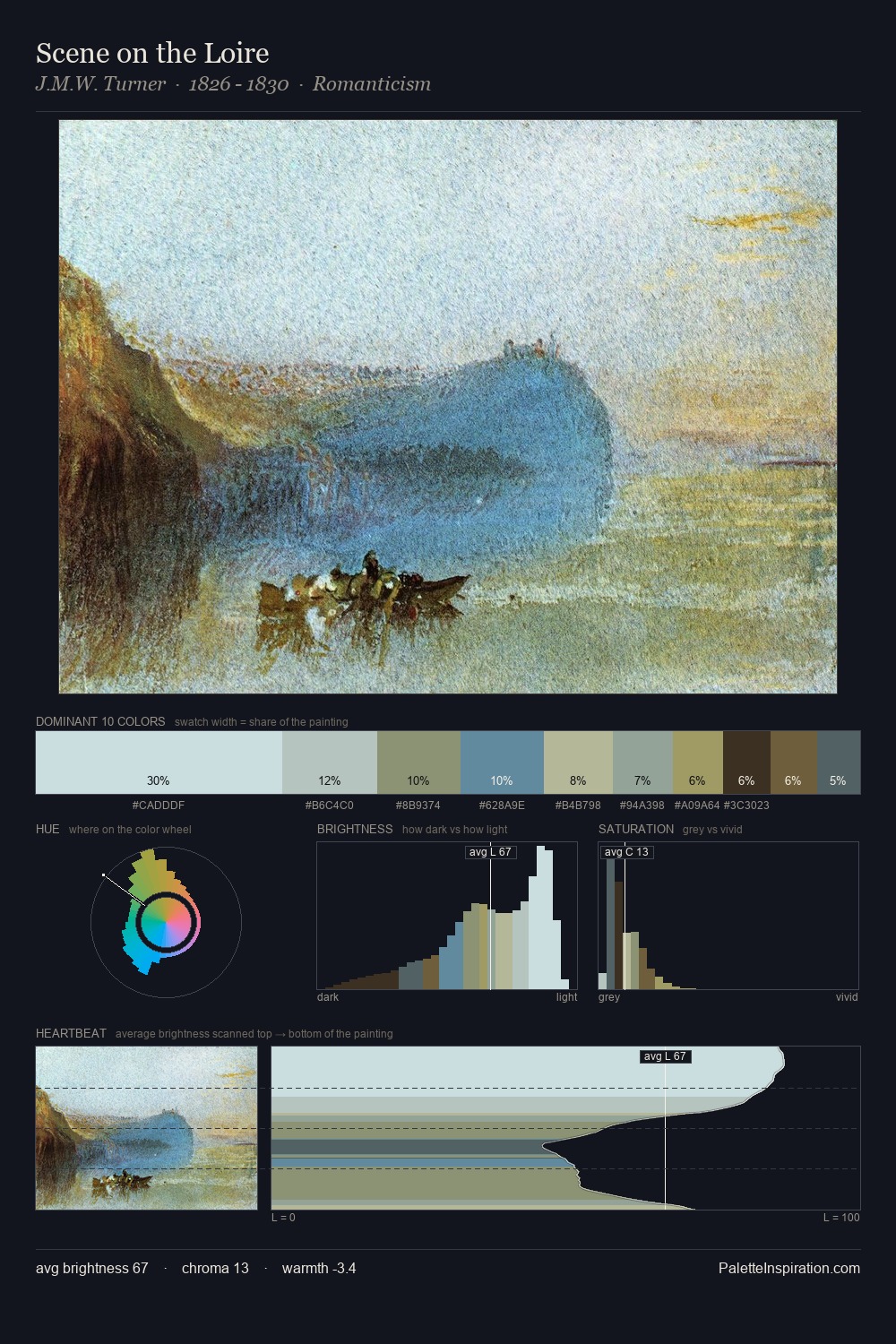 Scene on the Loire palette card