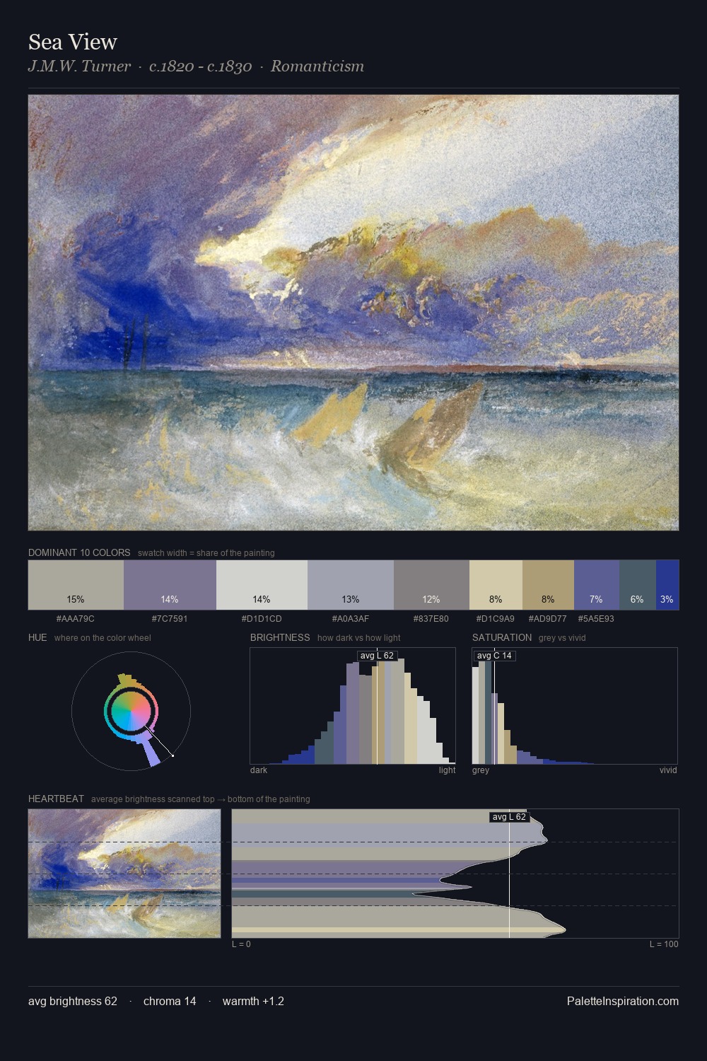Sea View palette card