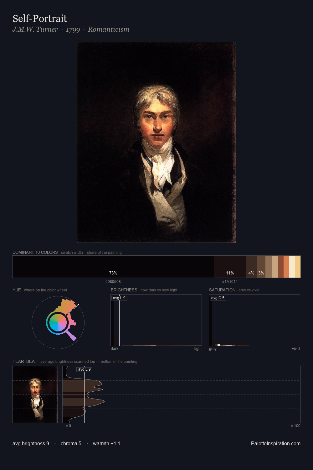 Self-Portrait palette card