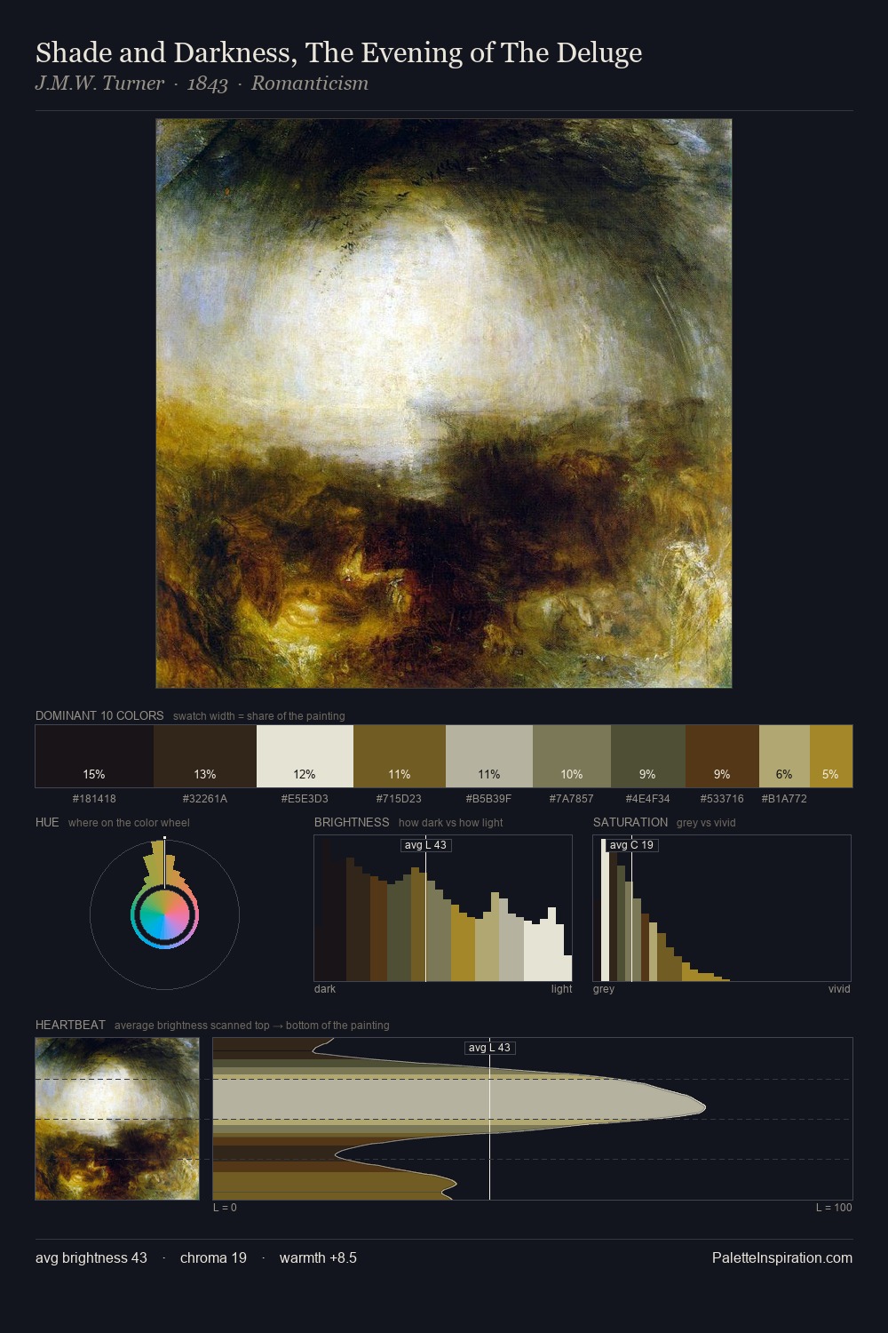 Shade and Darkness, The Evening of The Deluge palette card