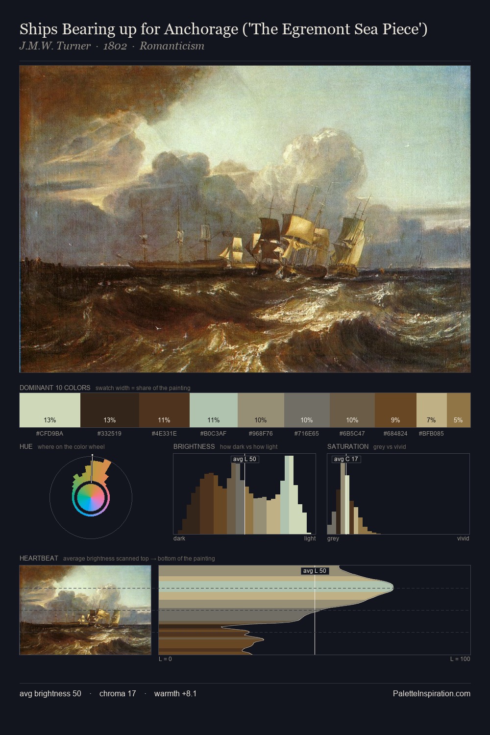 Ships Bearing up for Anchorage ('The Egremont Sea Piece') palette card