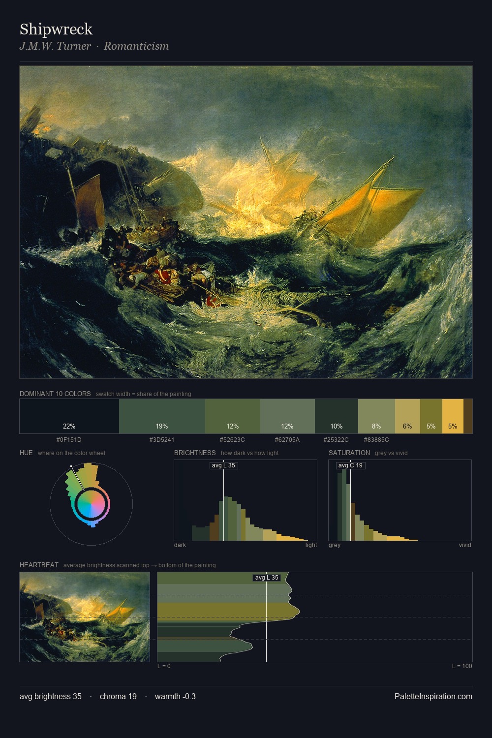 Shipwreck palette card