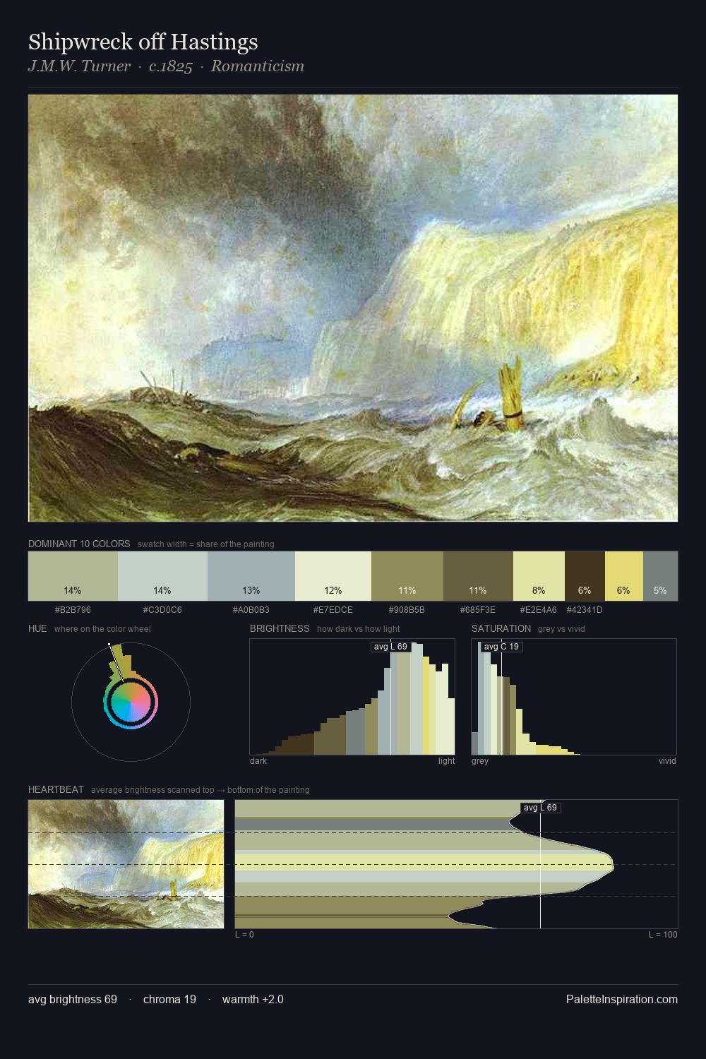 Shipwreck off Hastings palette card