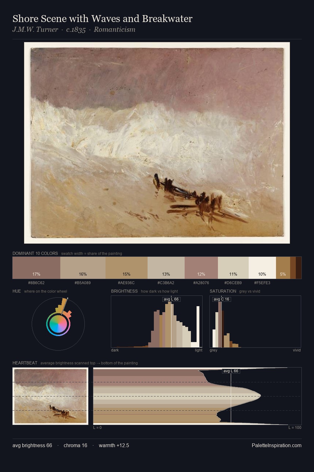 Shore Scene with Waves and Breakwater palette card