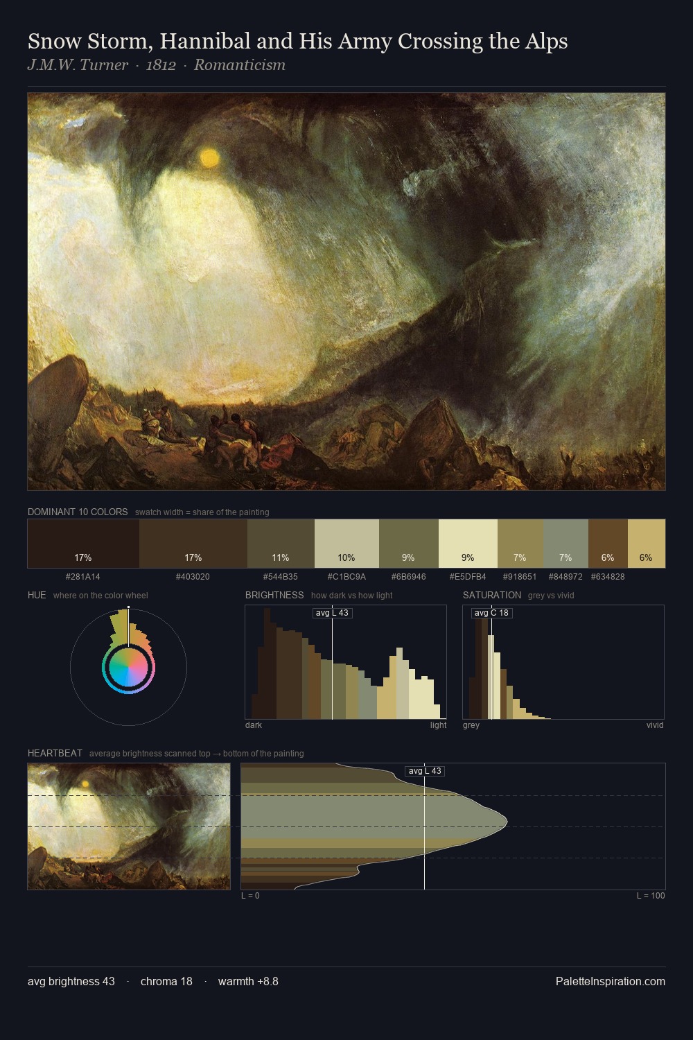 Snow Storm, Hannibal and His Army Crossing the Alps palette card