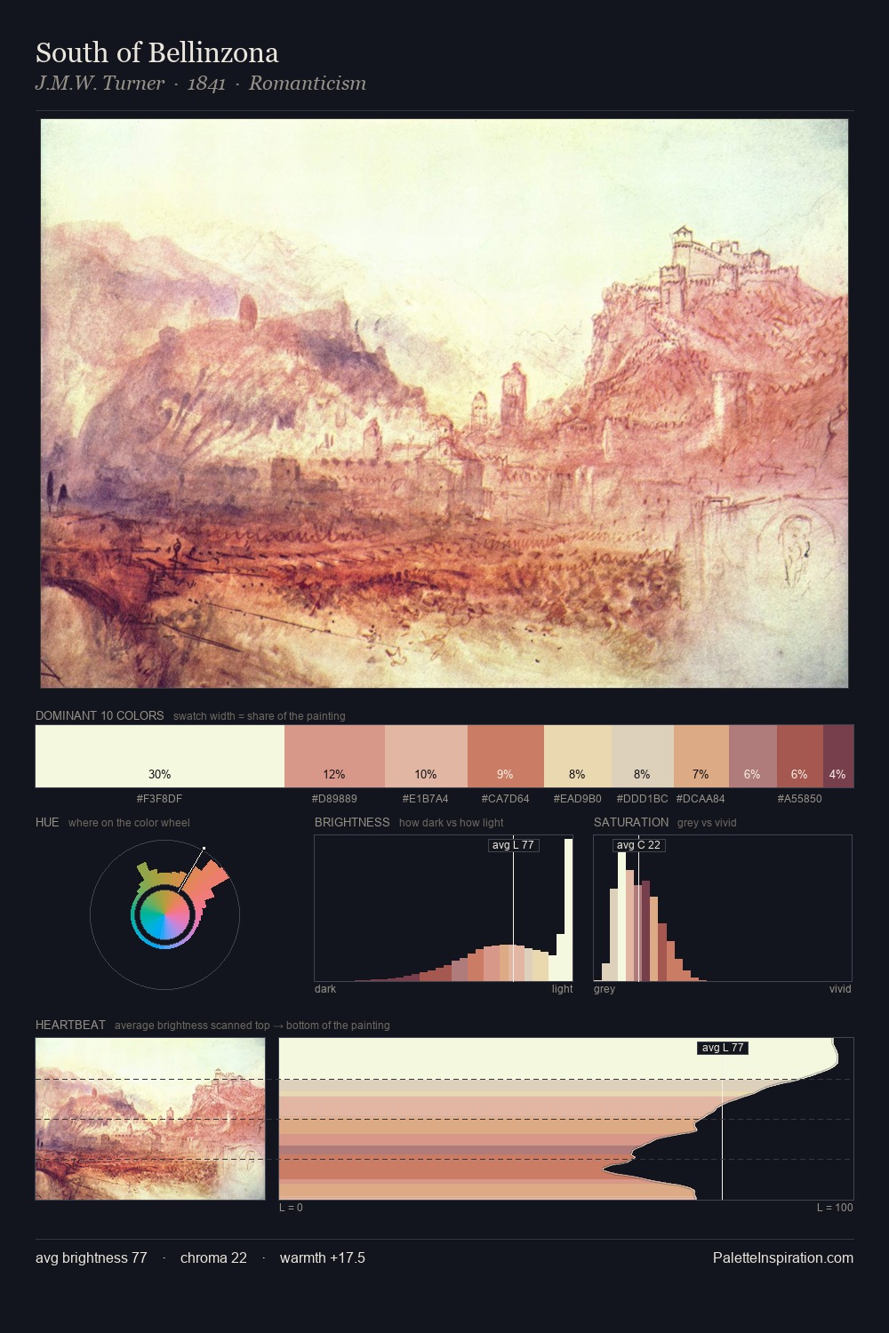 South of Bellinzona palette card