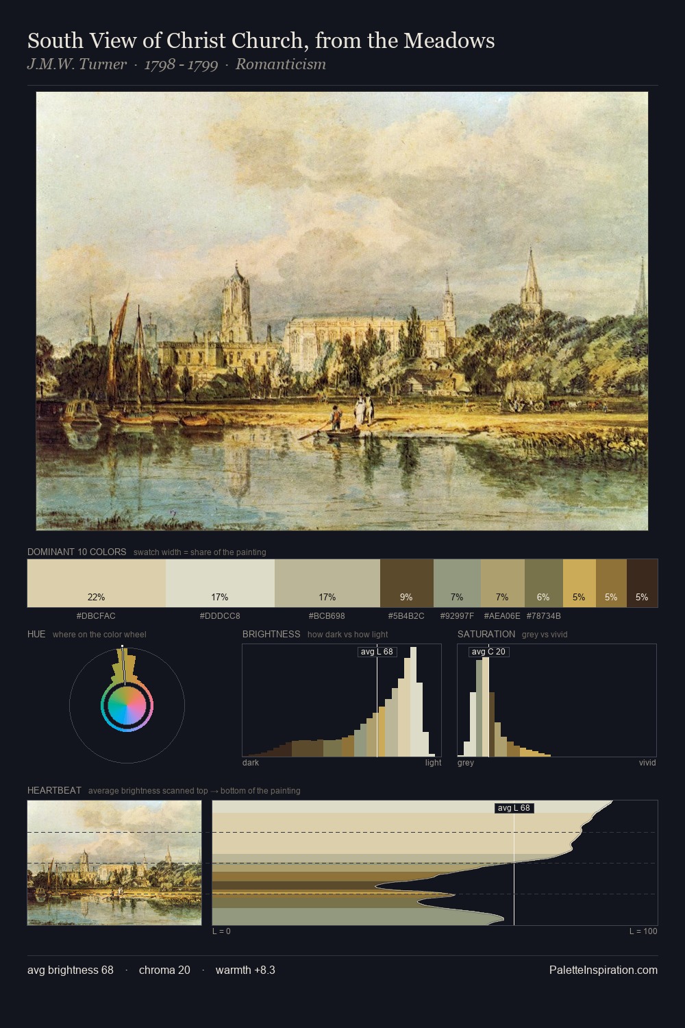 South View of Christ Church, from the Meadows palette card