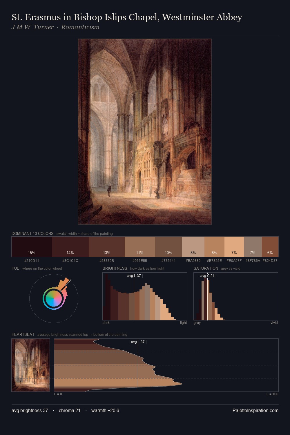 St. Erasmus in Bishop Islips Chapel, Westminster Abbey palette card