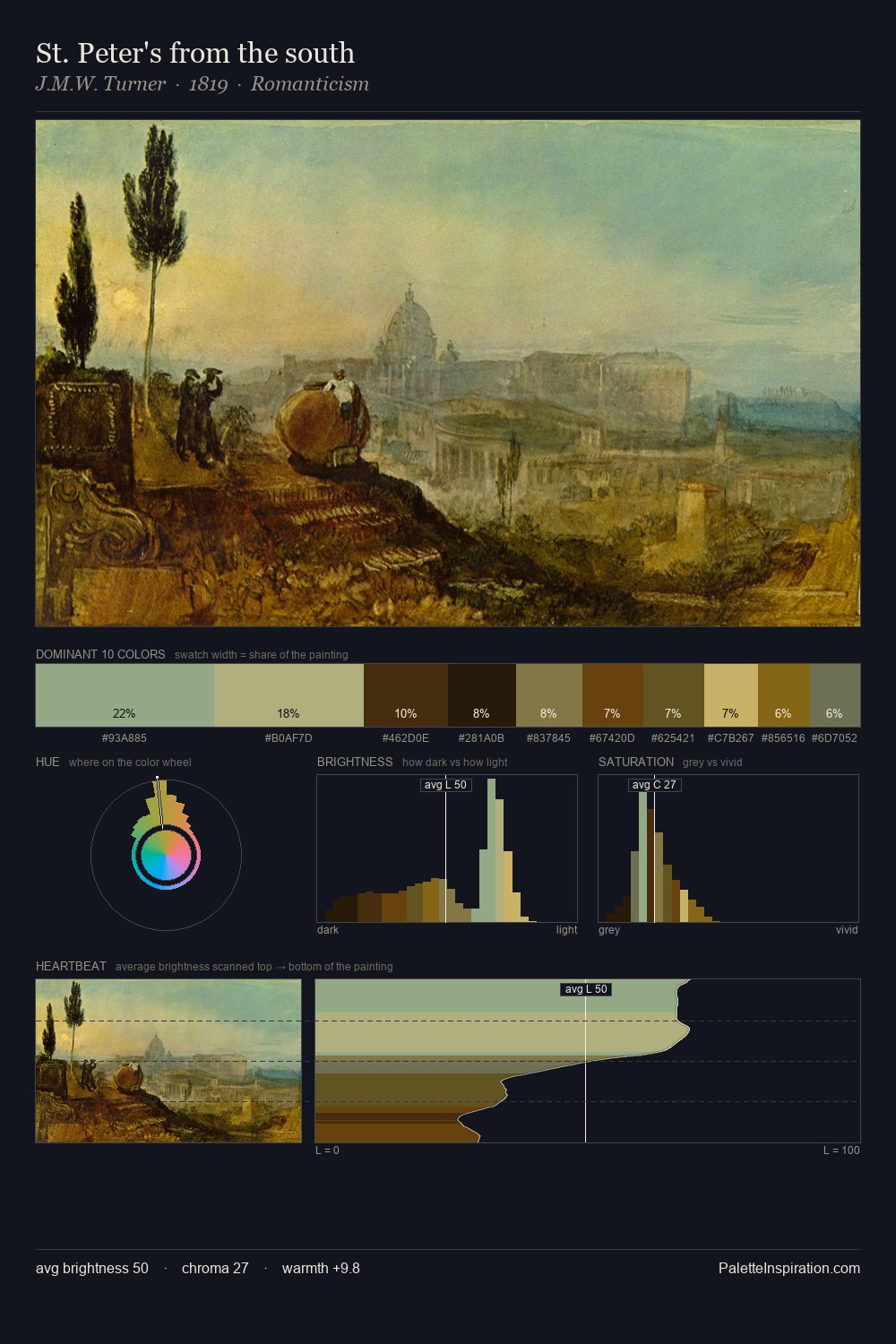 St. Peter's from the south palette card