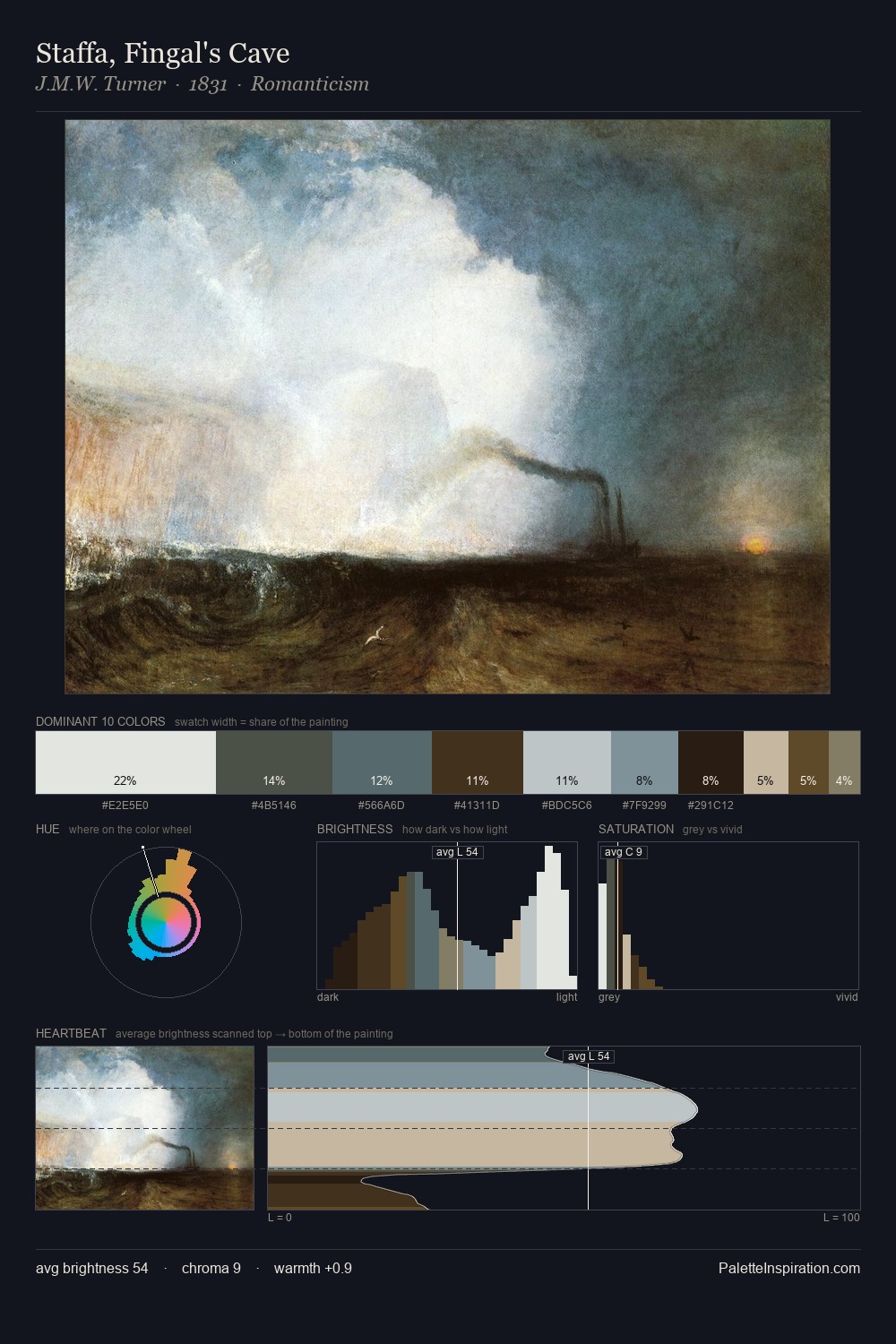 Staffa, Fingal's Cave palette card