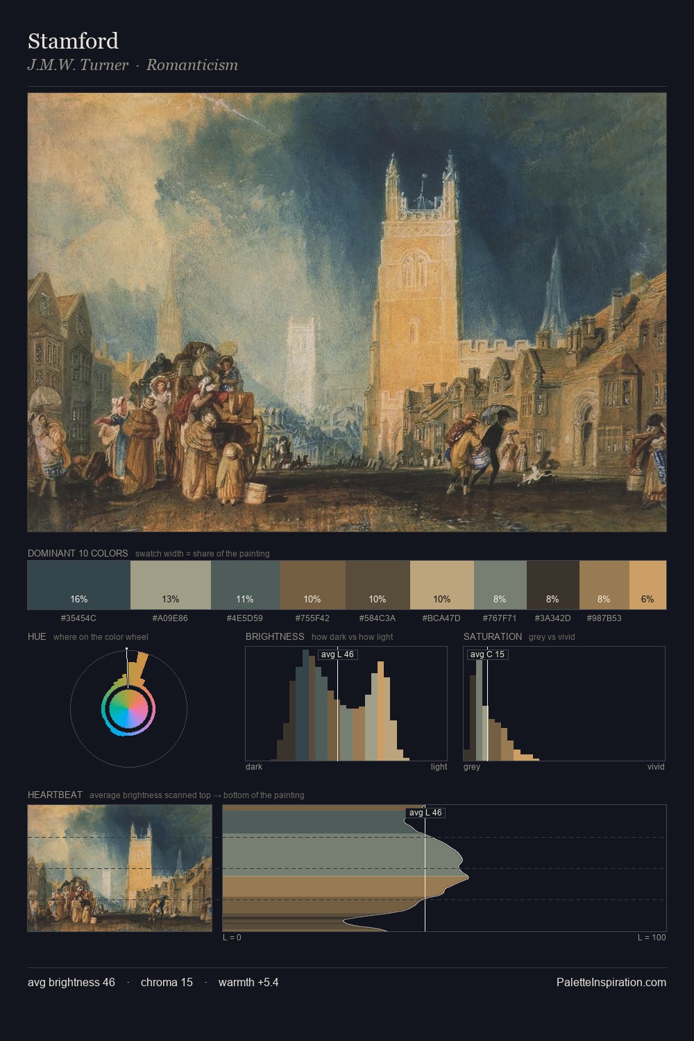 Stamford palette card