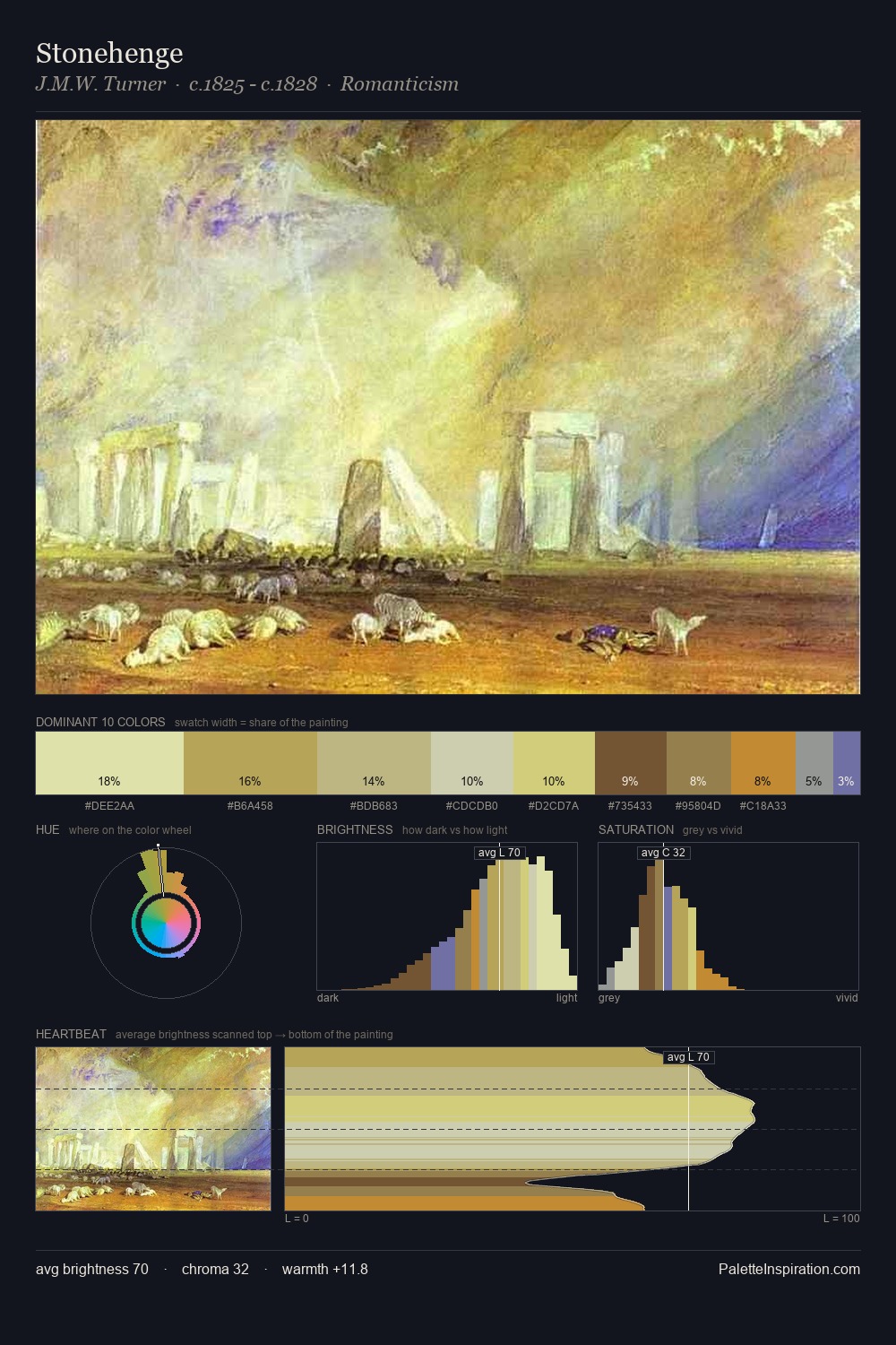 Stonehenge palette card