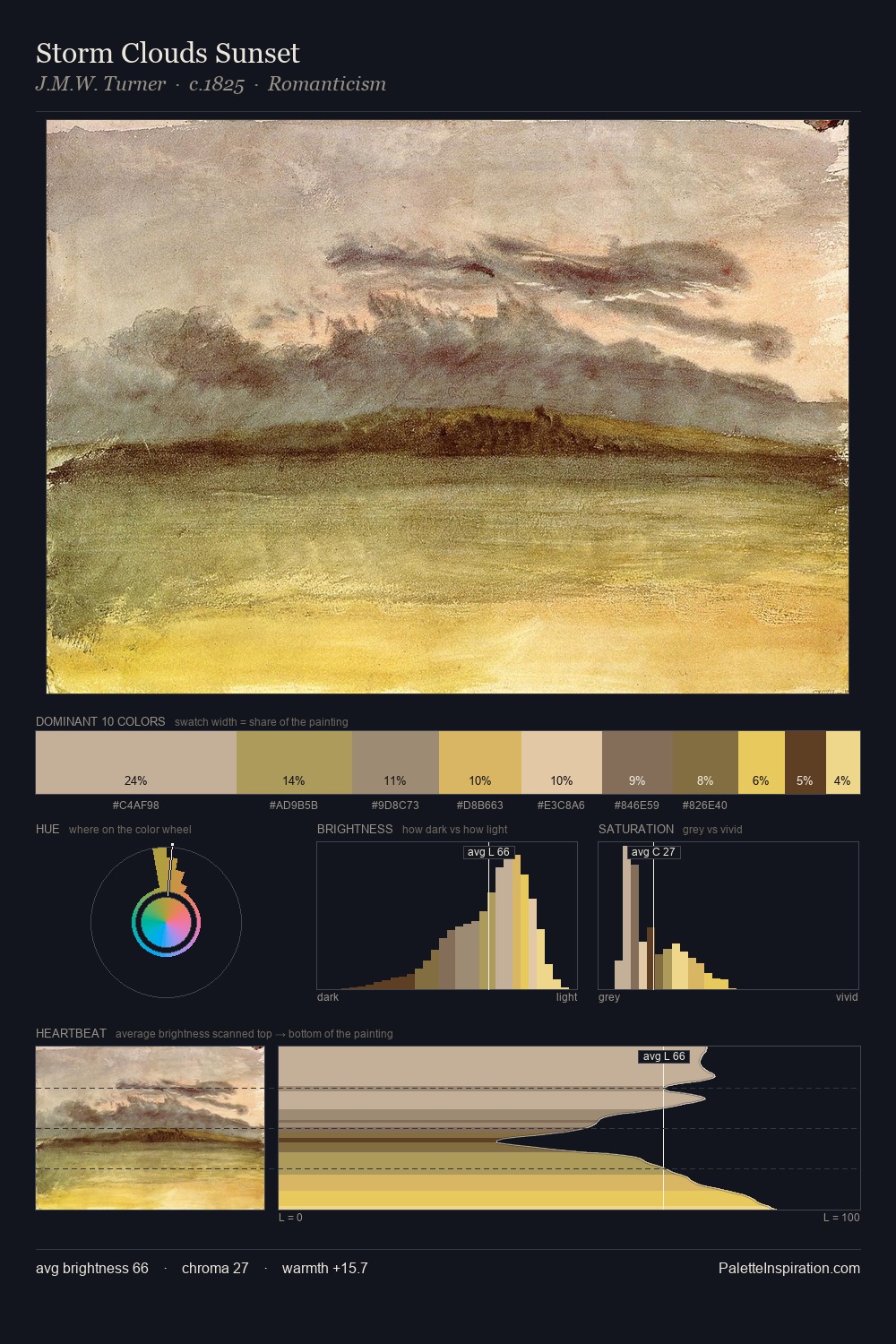Storm Clouds Sunset palette card