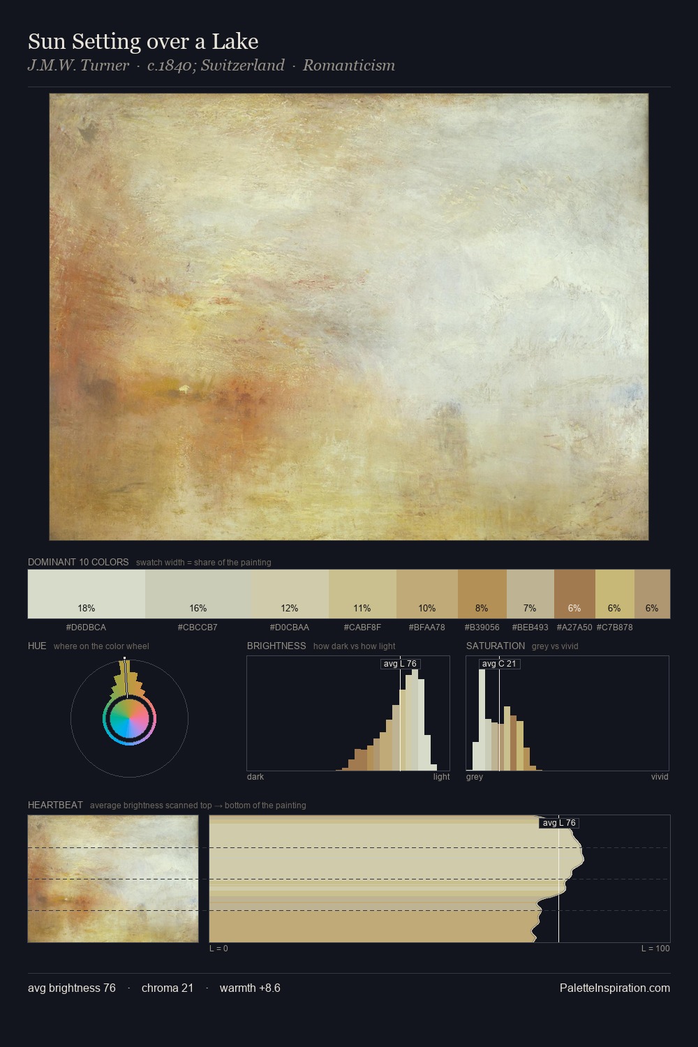 Sun Setting over a Lake palette card