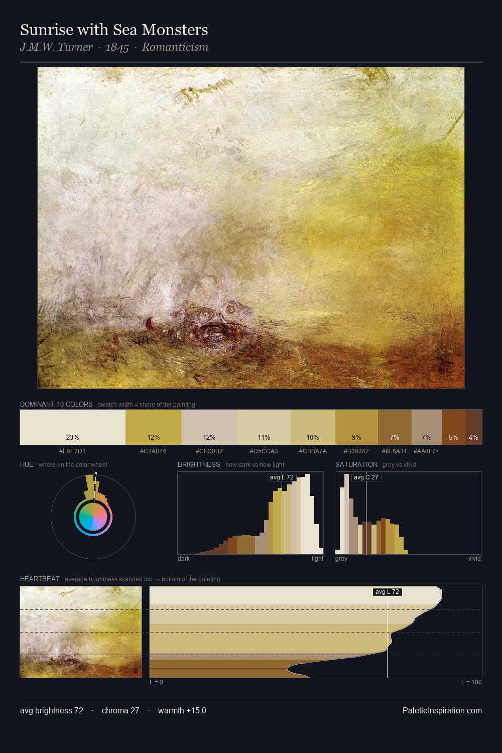 Sunrise with Sea Monsters palette card