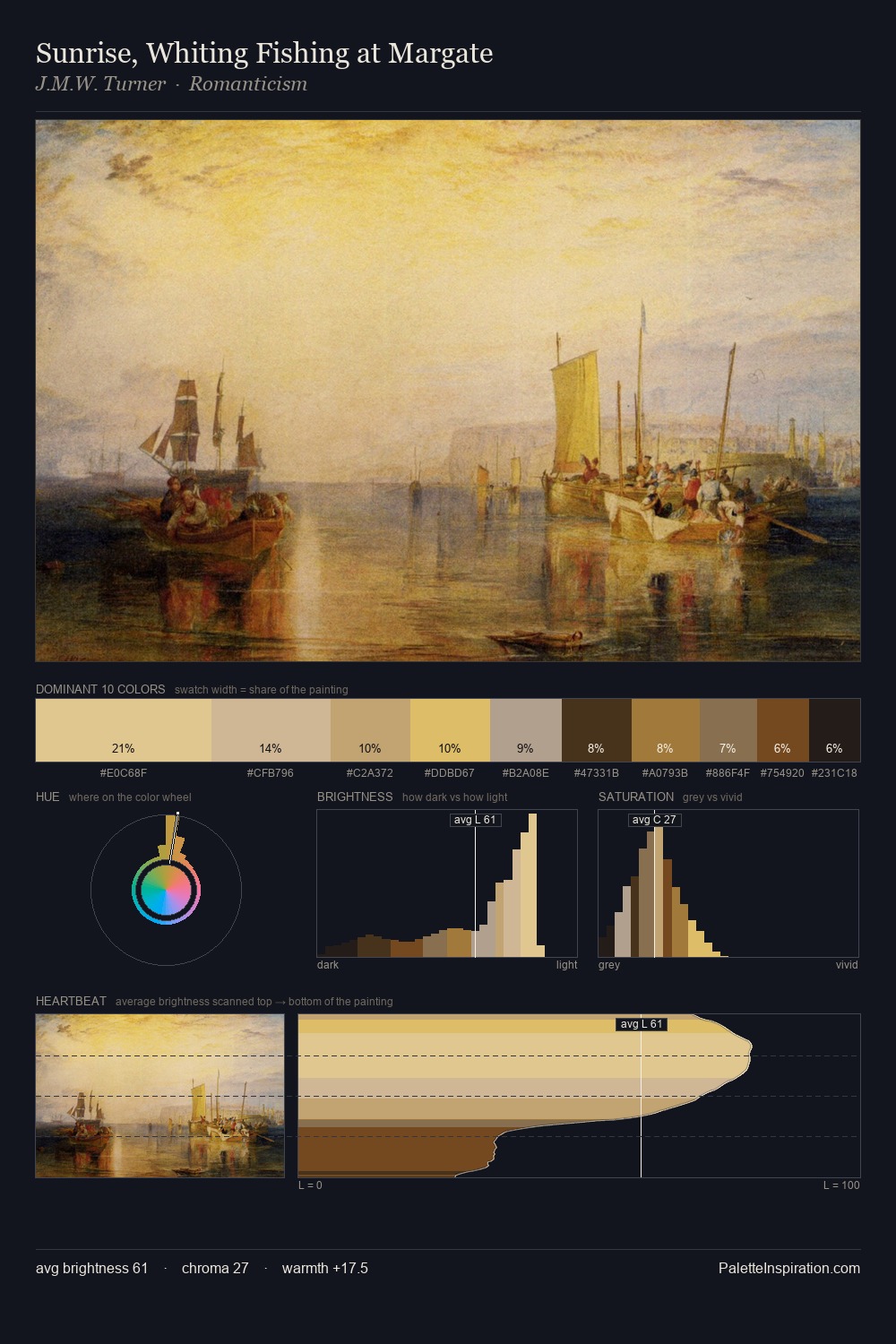 Sunrise, Whiting Fishing at Margate palette card