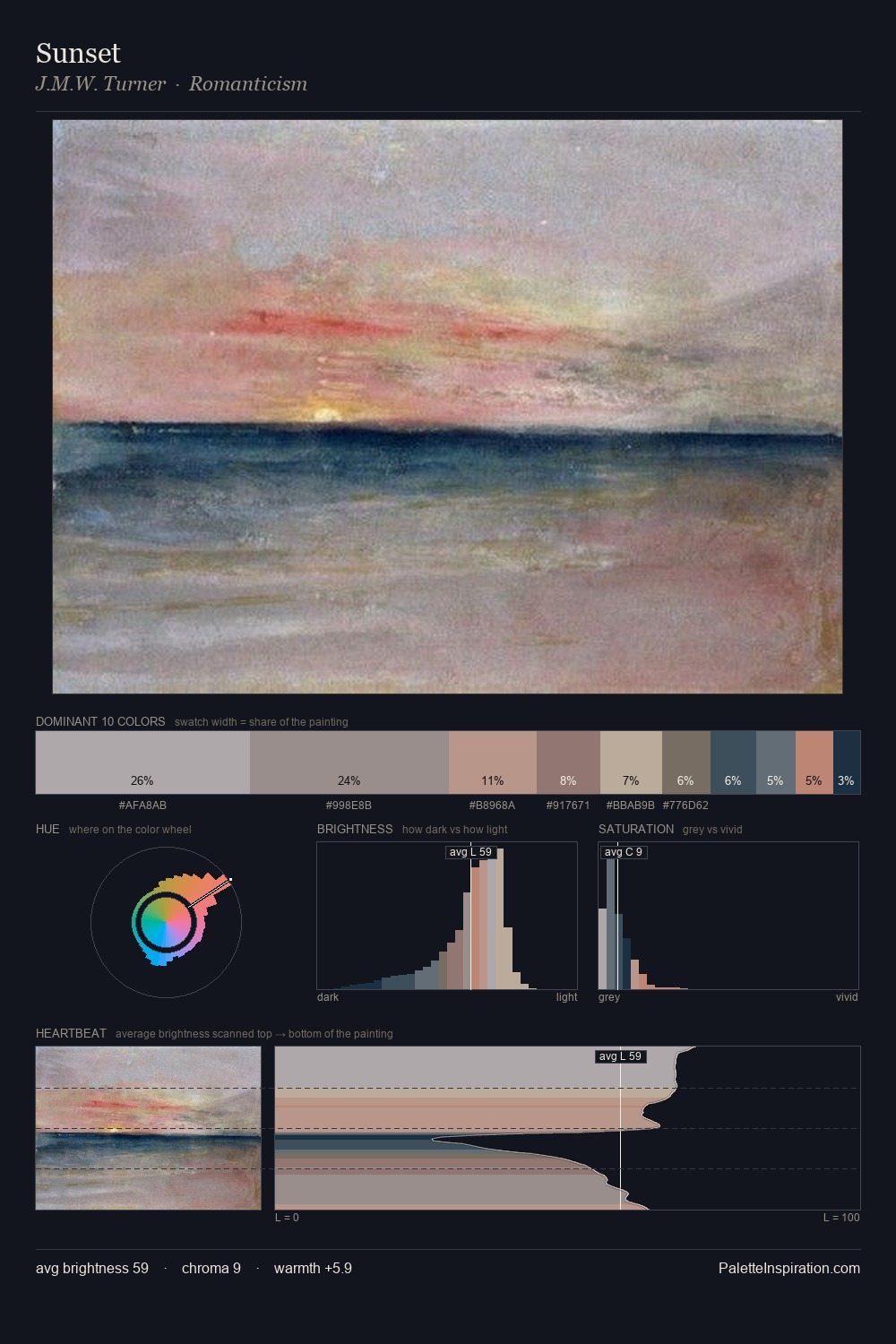 Sunset palette card