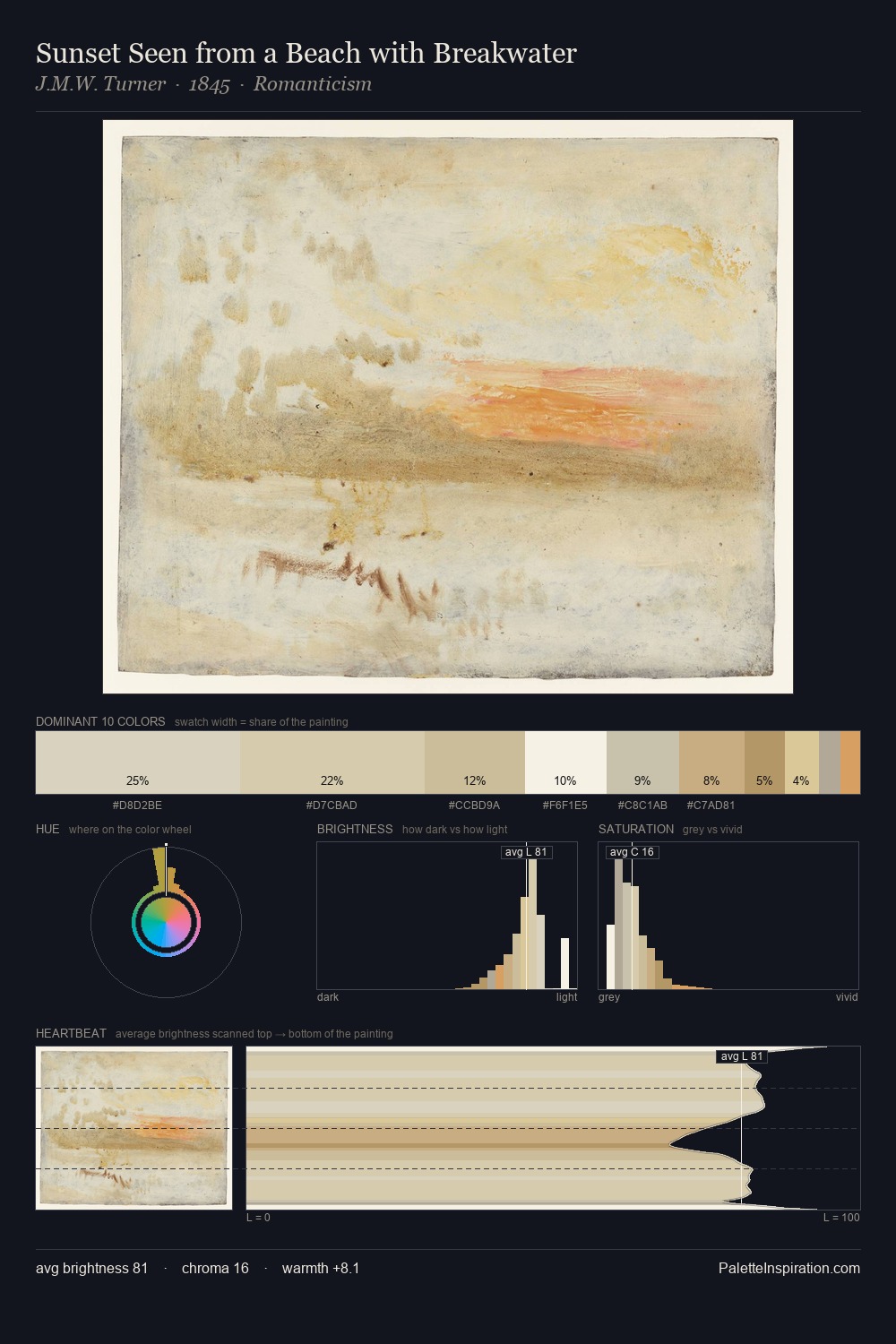 Sunset Seen from a Beach with Breakwater palette card