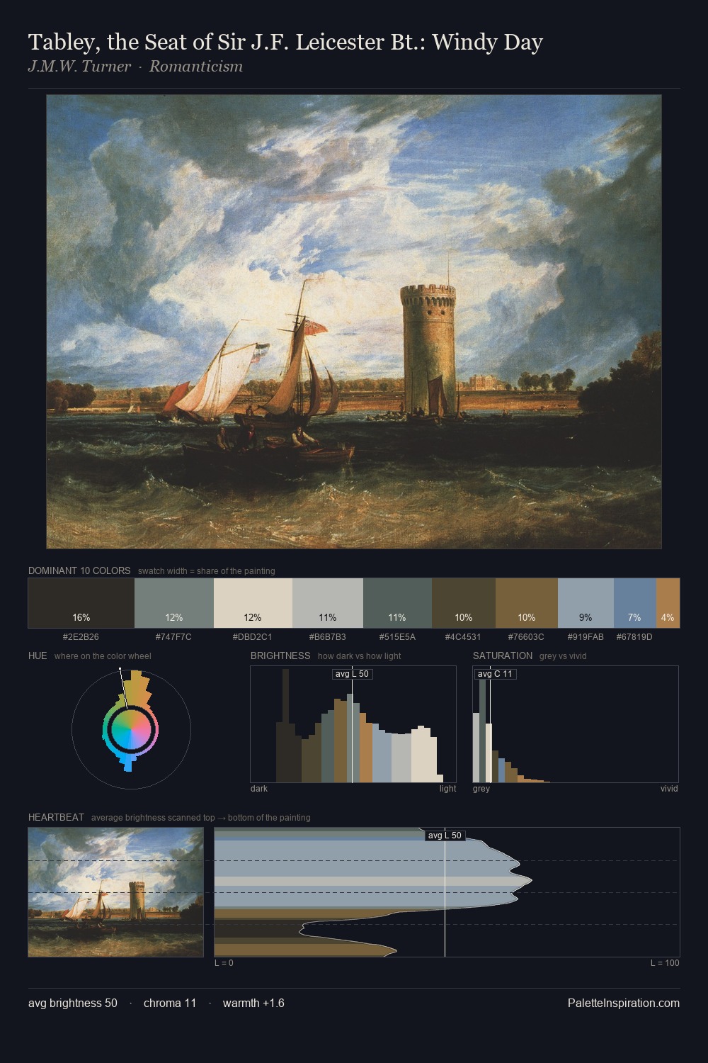 Tabley, the Seat of Sir J.F. Leicester Bt.: Windy Day palette card