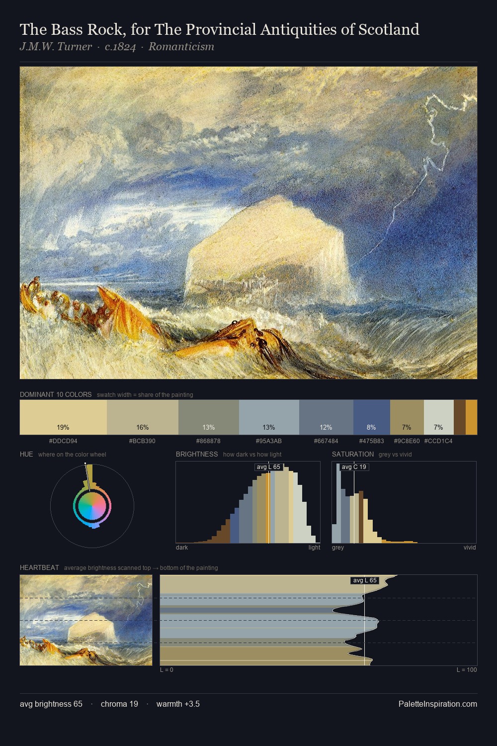 The Bass Rock, for The Provincial Antiquities of Scotland palette card