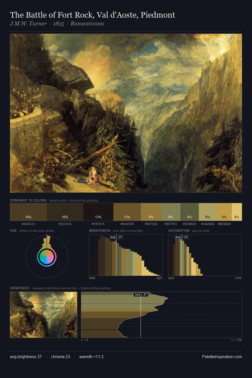 The Battle of Fort Rock, Val d'Aoste, Piedmont palette card