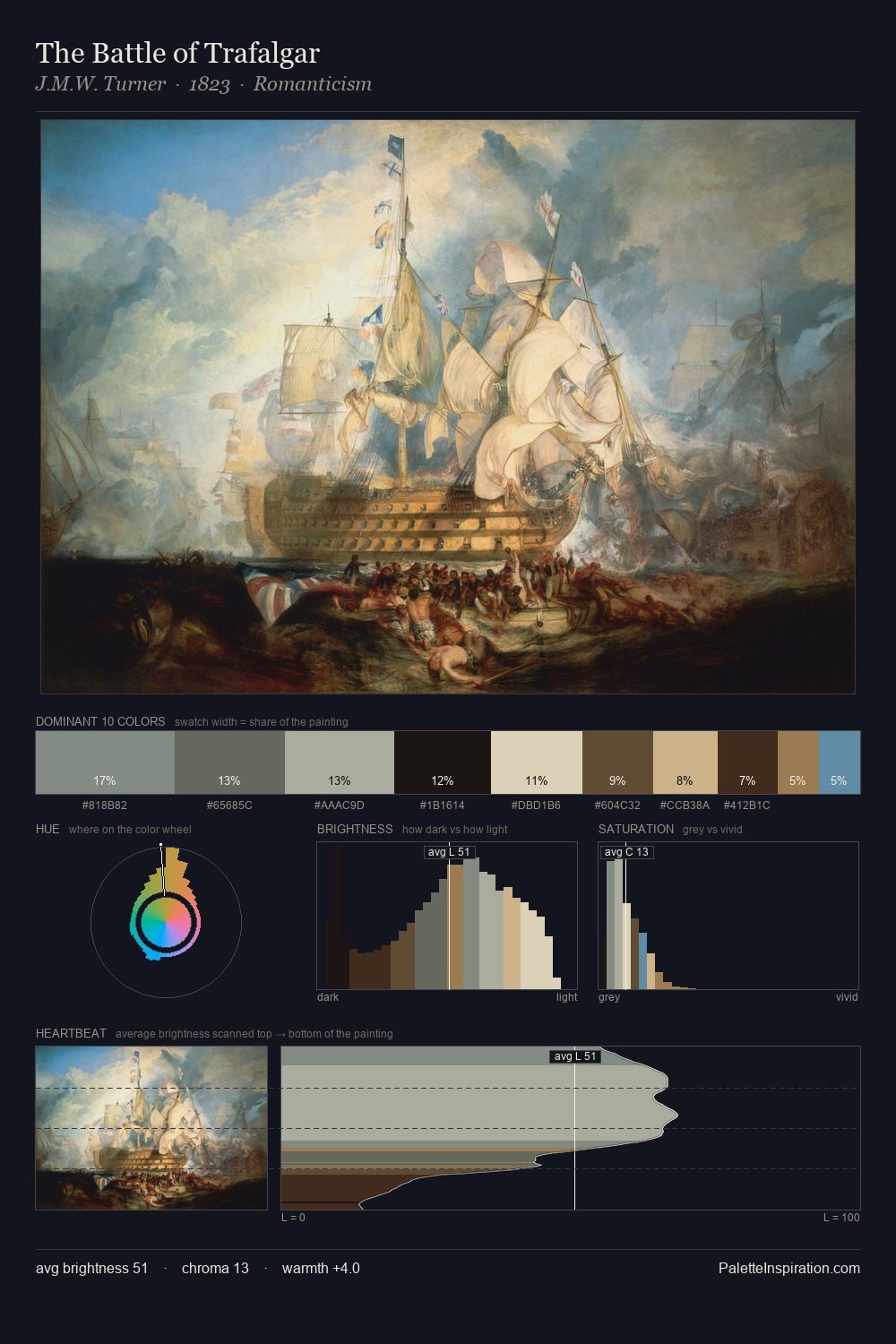 The Battle of Trafalgar palette card