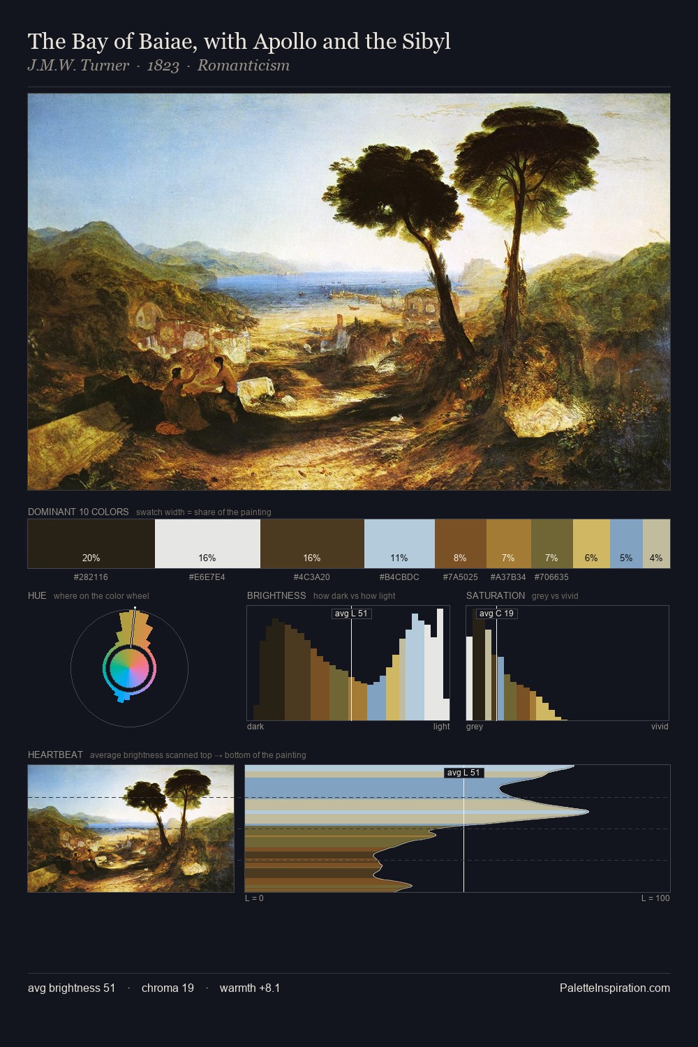 The Bay of Baiae, with Apollo and the Sibyl palette card