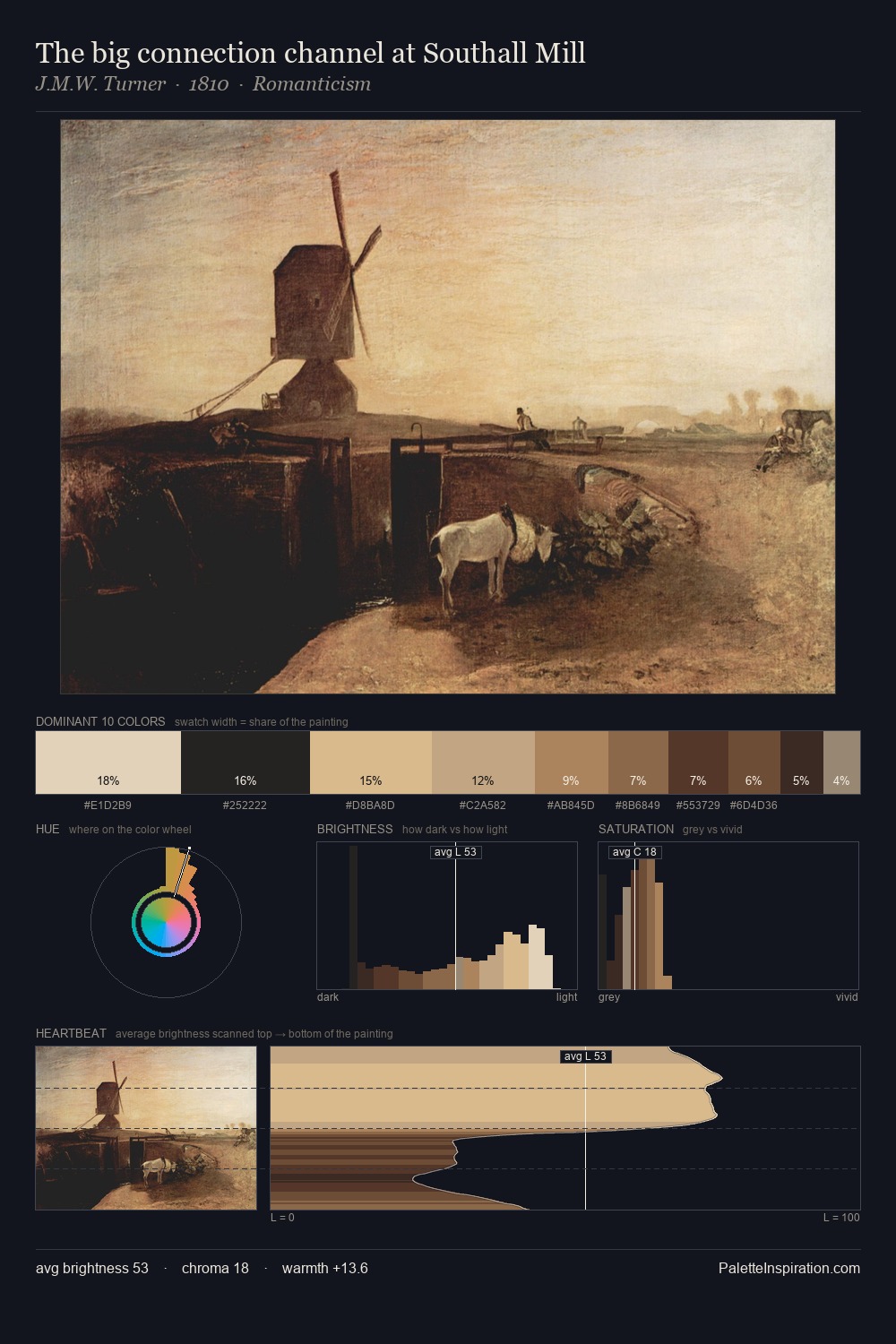The big connection channel at Southall Mill palette card