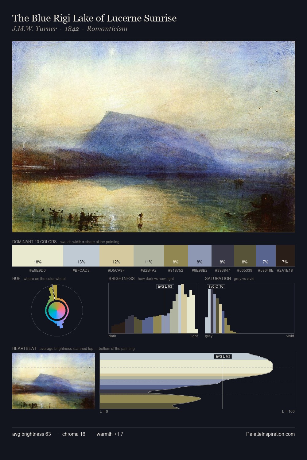 The Blue Rigi Lake of Lucerne Sunrise palette card