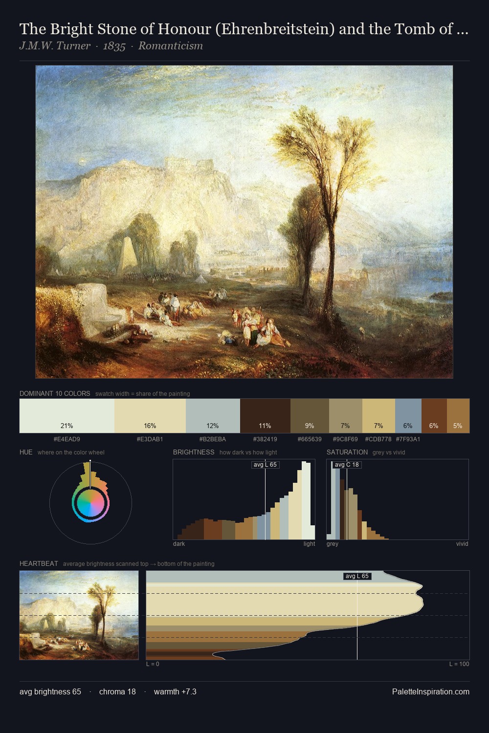 The Bright Stone of Honour (Ehrenbreitstein) and the Tomb of Marceau, from Byron's 'Childe Harold' palette card