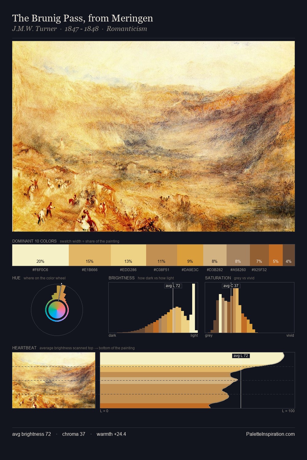 The Brunig Pass, from Meringen palette card