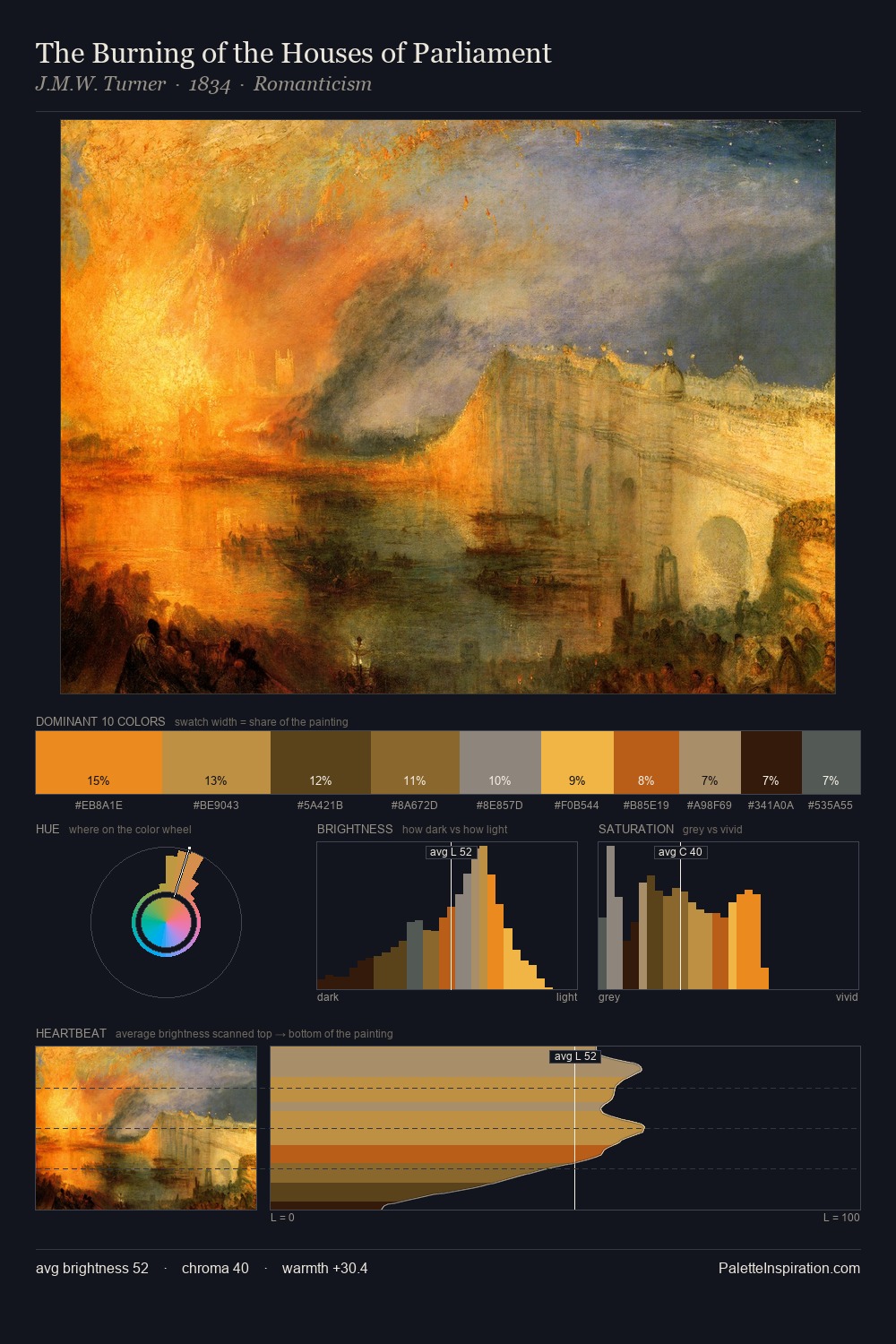 The Burning of the Houses of Parliament palette card