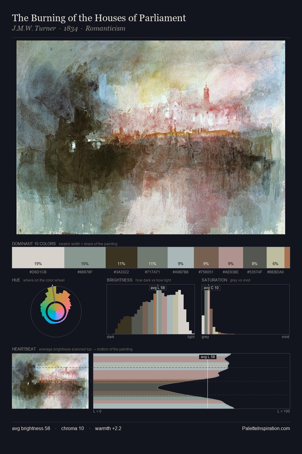 The Burning of the Houses of Parliament palette card