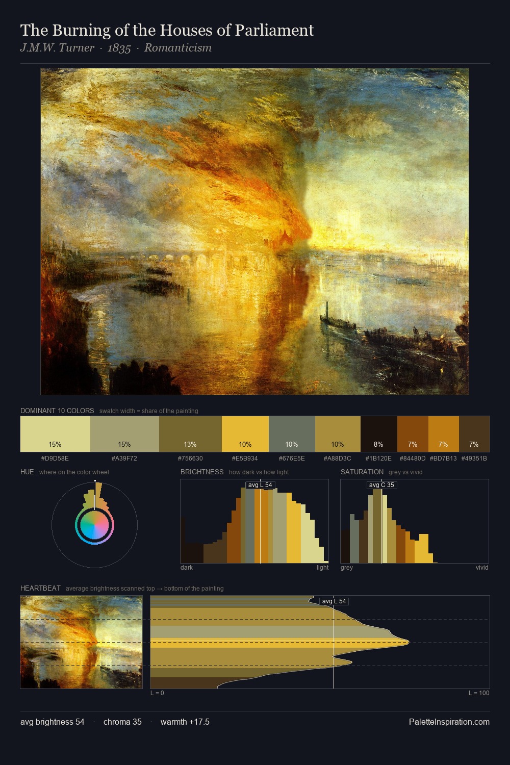 The Burning of the Houses of Parliament palette card