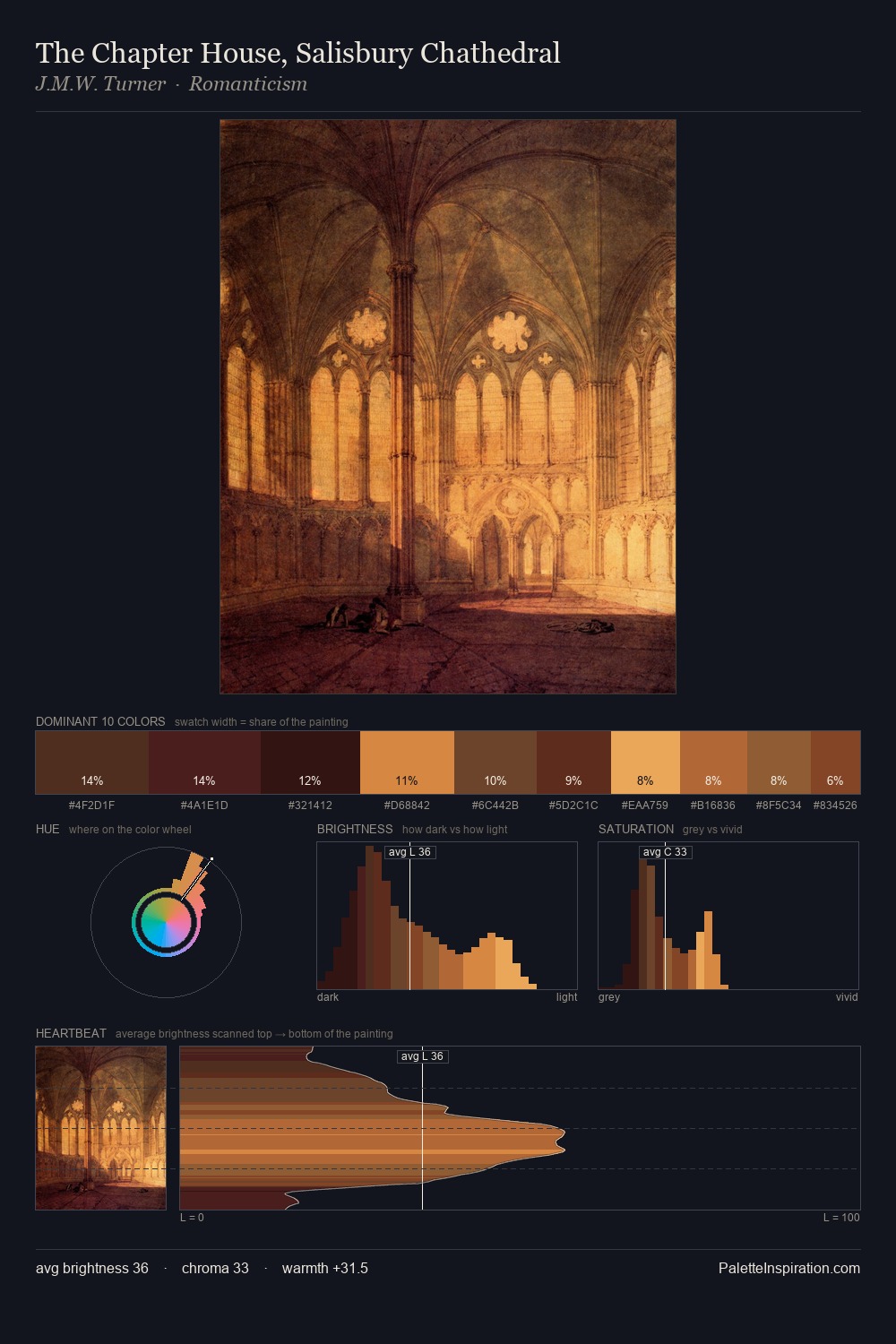 The Chapter House, Salisbury Chathedral palette card