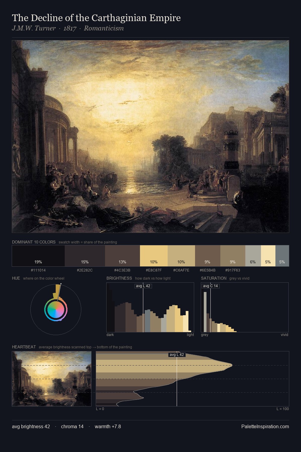 The Decline of the Carthaginian Empire palette card