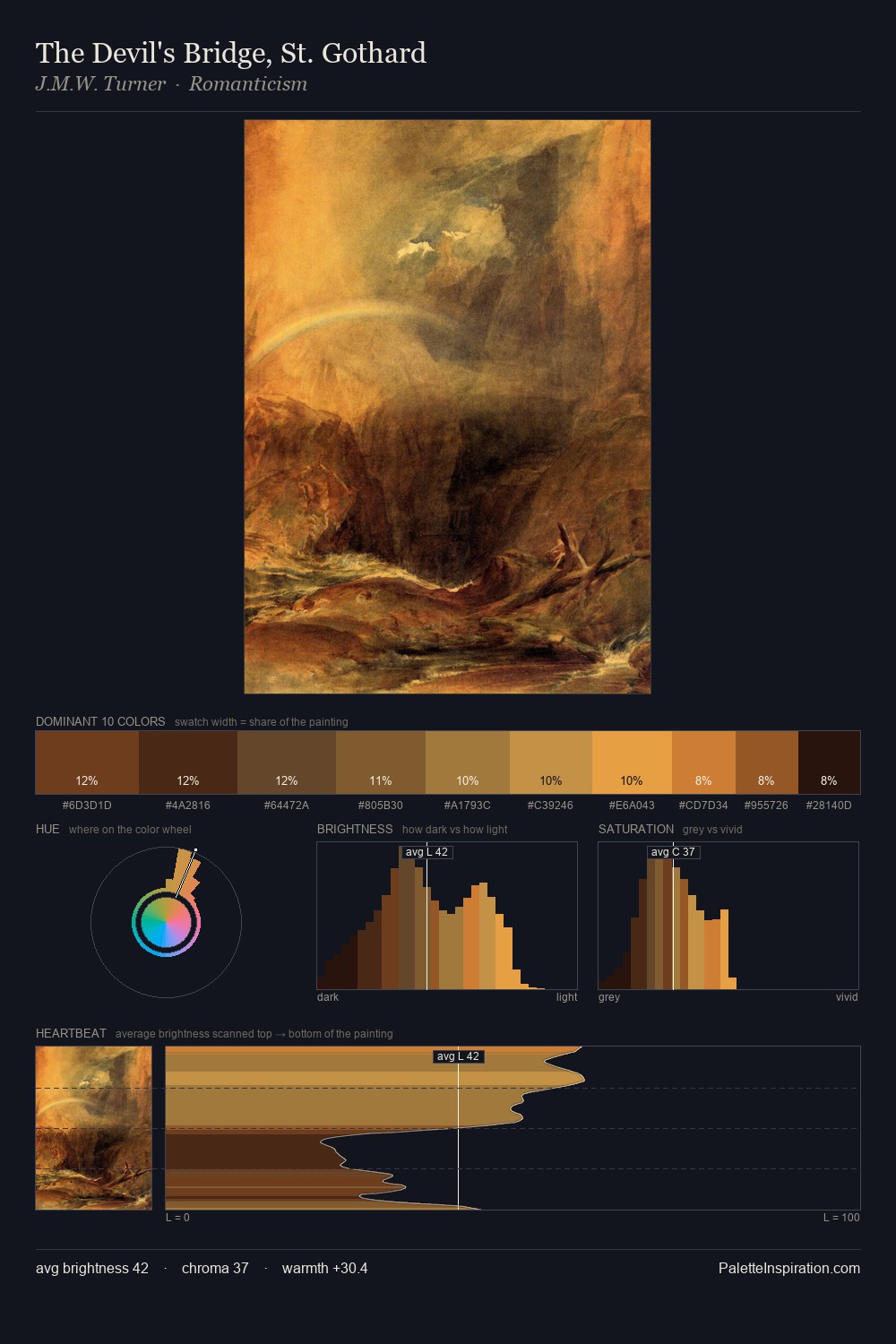 The Devil's Bridge, St. Gothard palette card