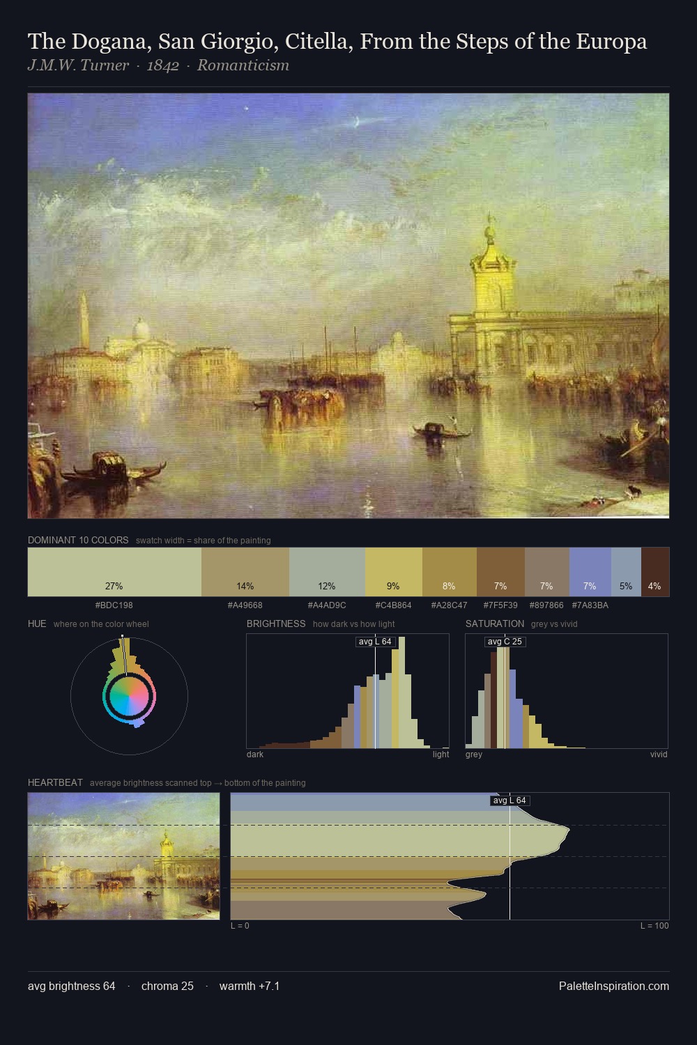 The Dogana, San Giorgio, Citella, From the Steps of the Europa palette card