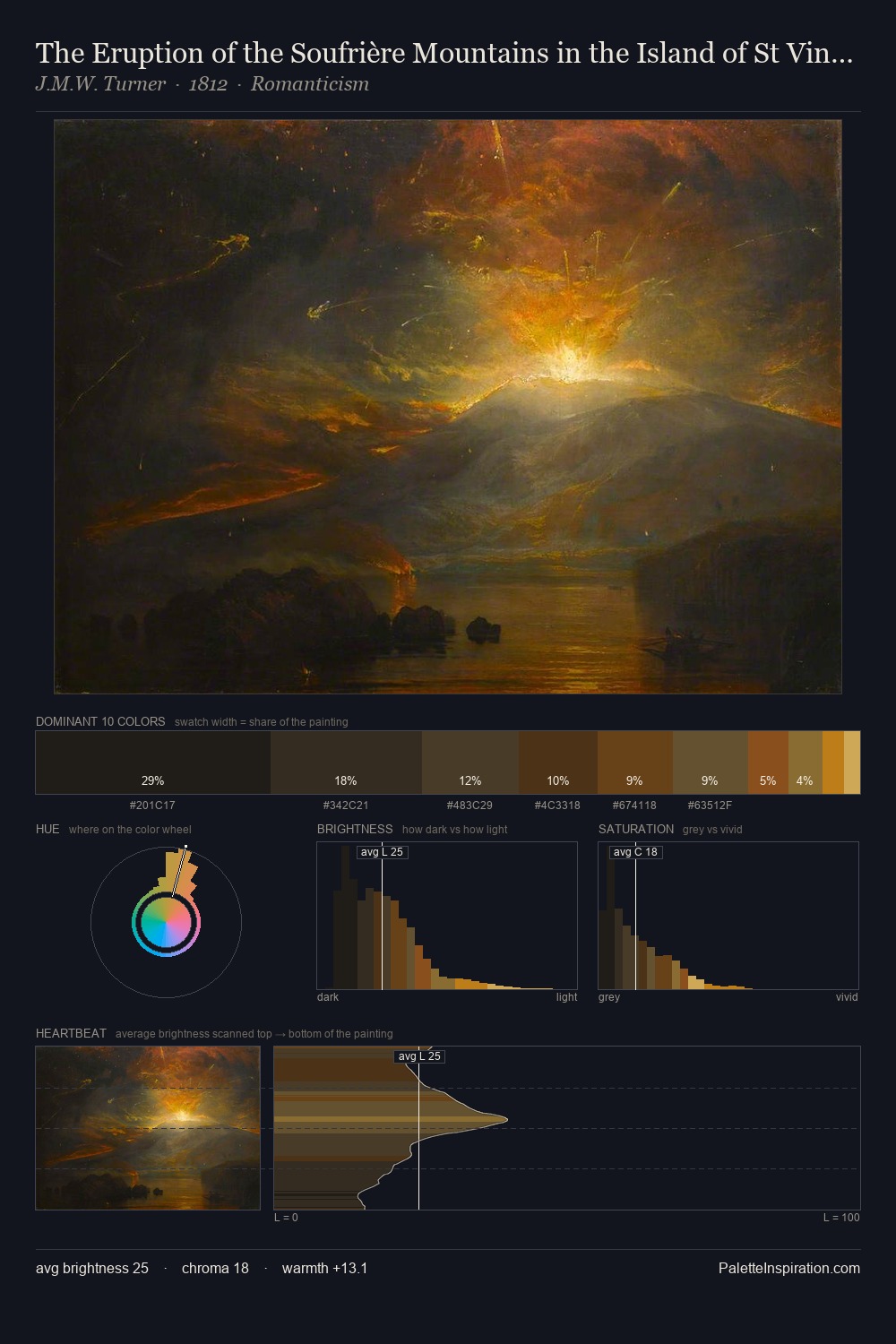 The Eruption of the Soufrière Mountains in the Island of St Vincent, 30 April 1812 palette card