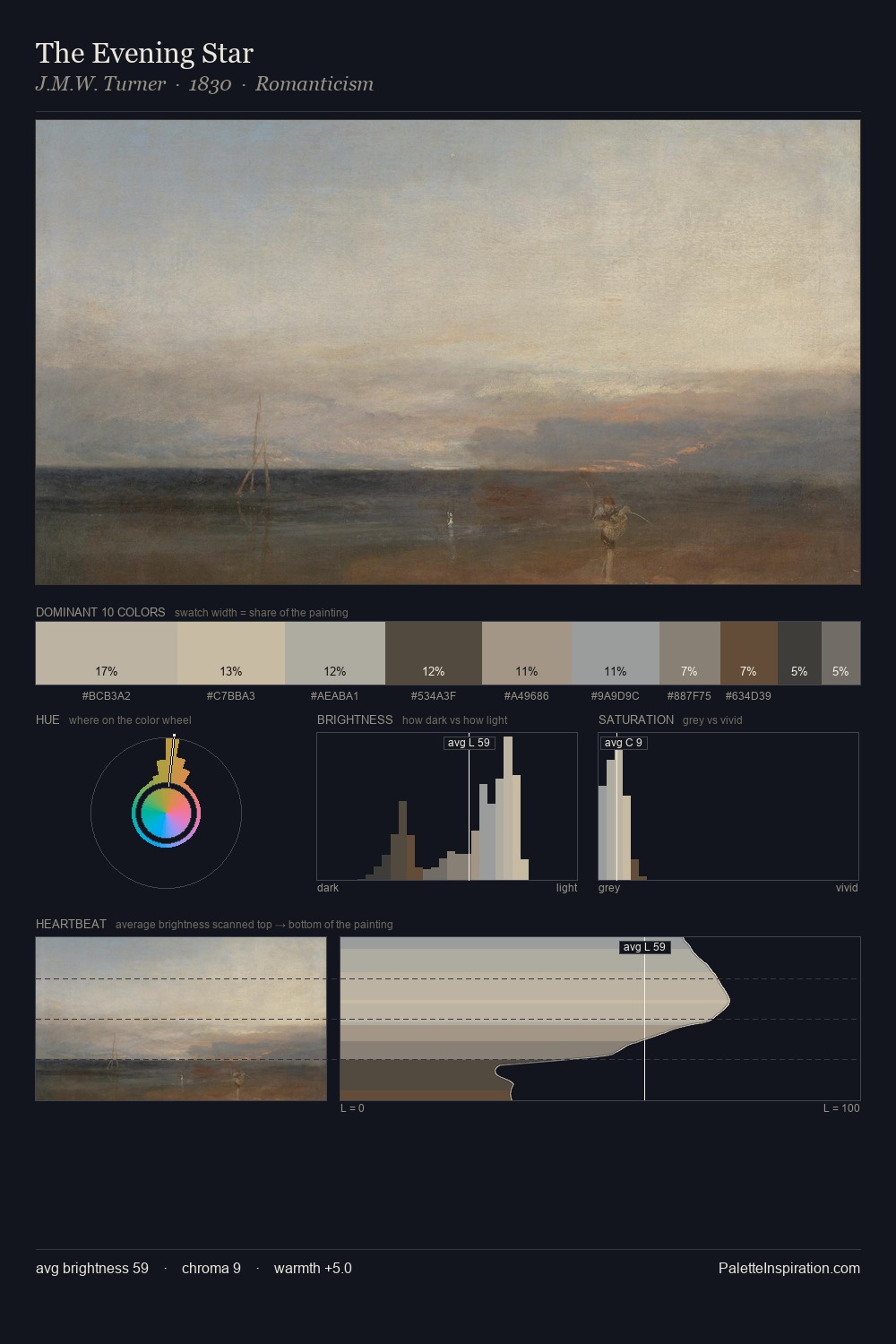 The Evening Star palette card
