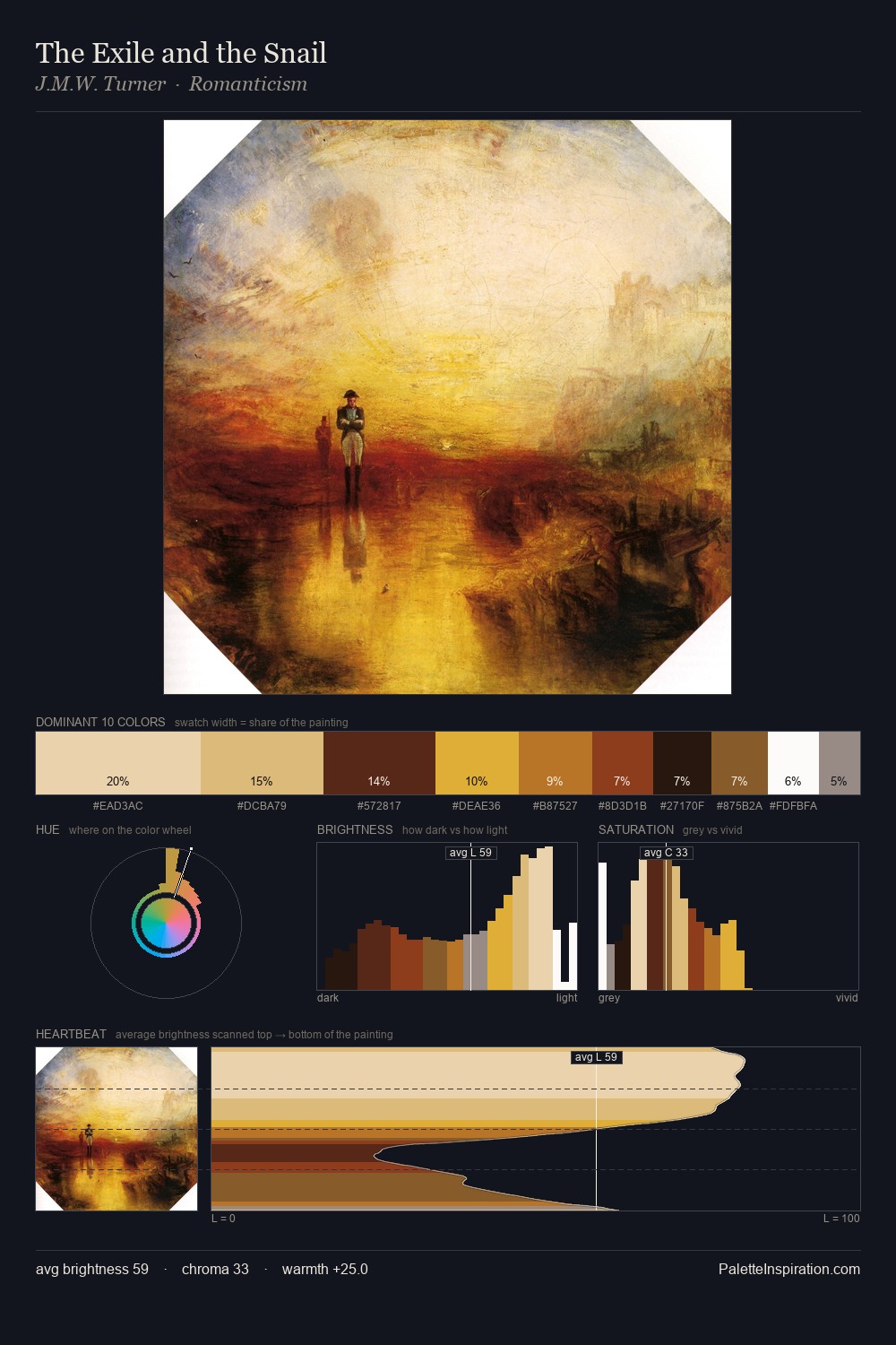 The Exile and the Snail palette card