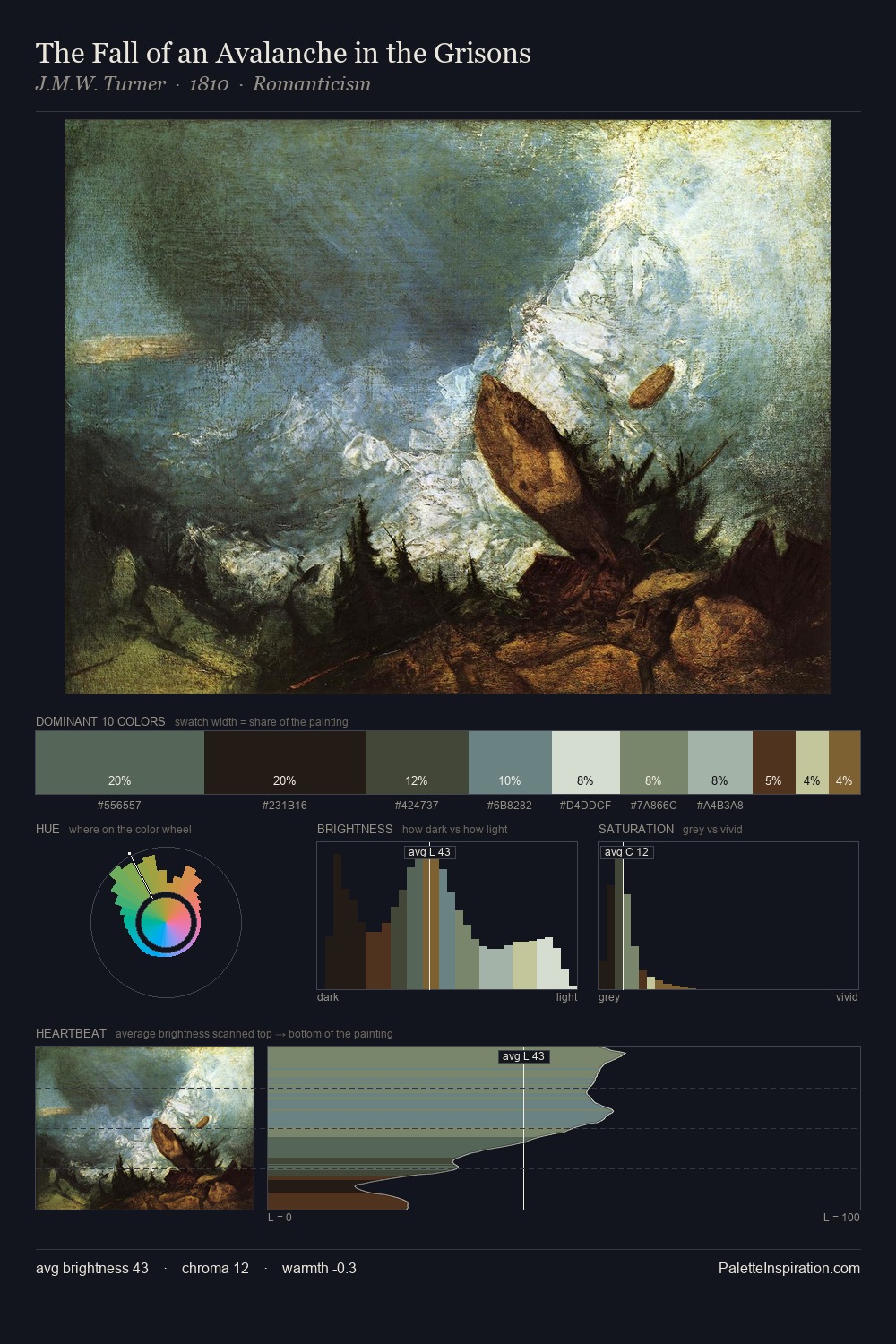 The Fall of an Avalanche in the Grisons palette card
